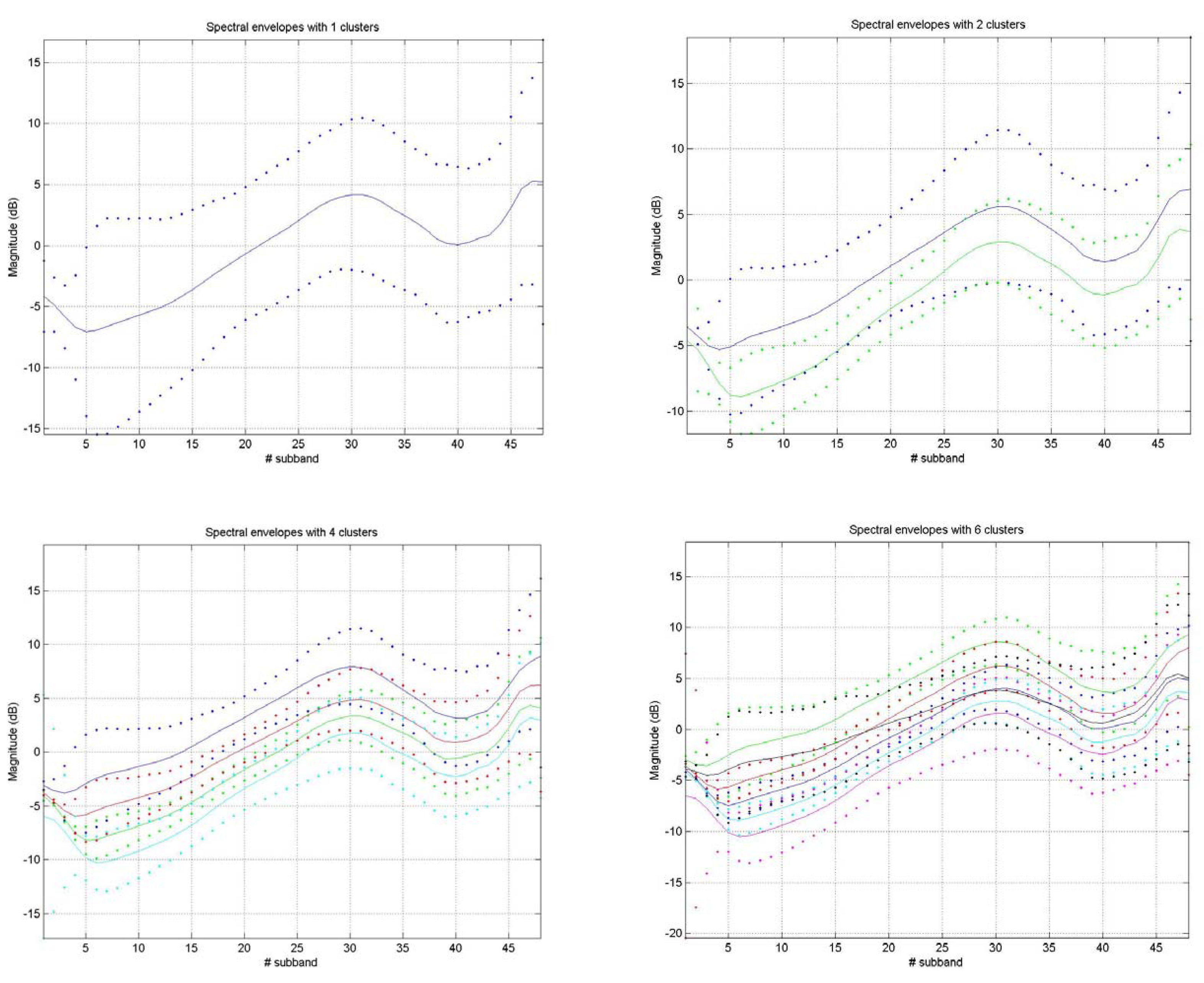 Proceedings 02 00136 g002