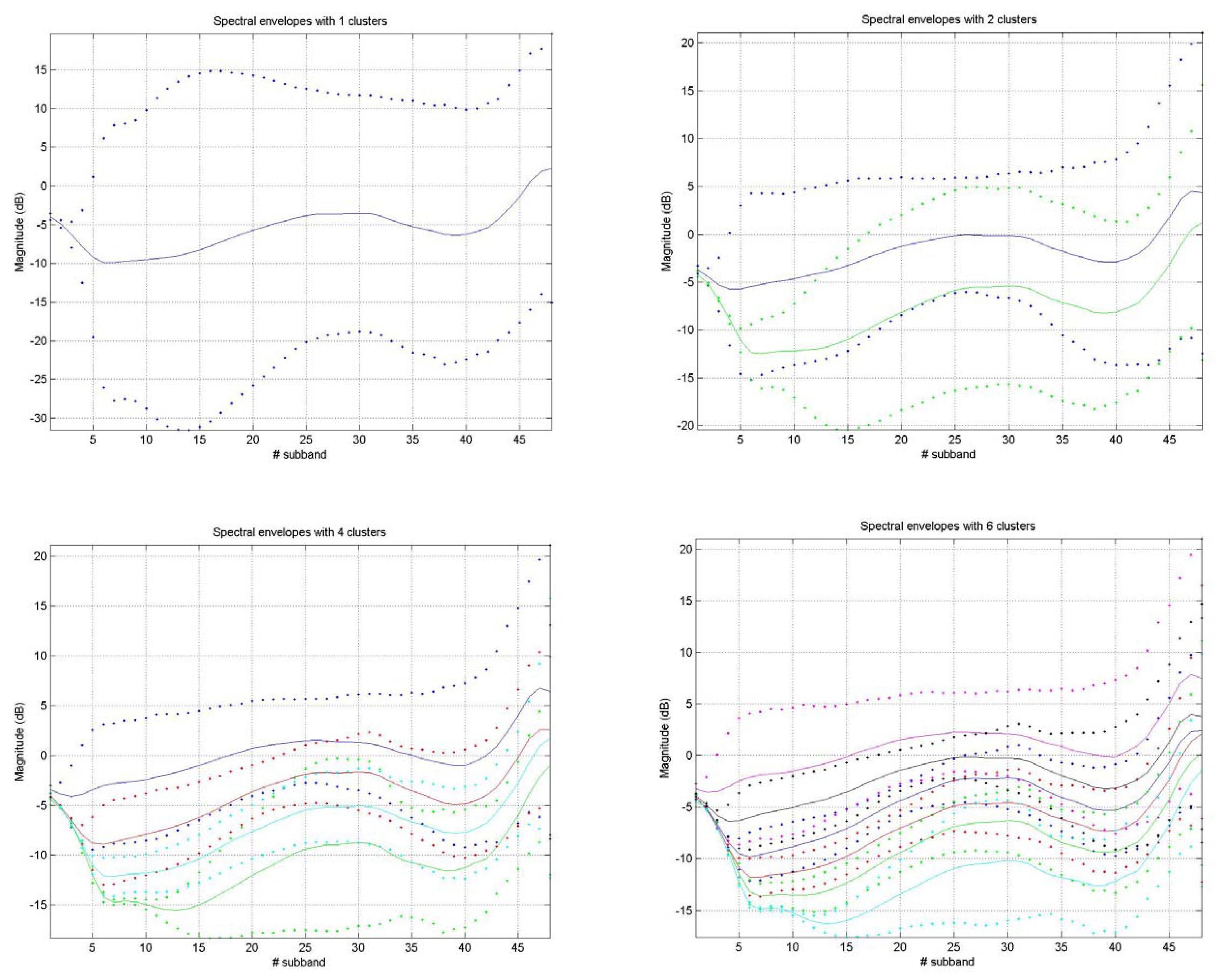 Proceedings 02 00136 g003