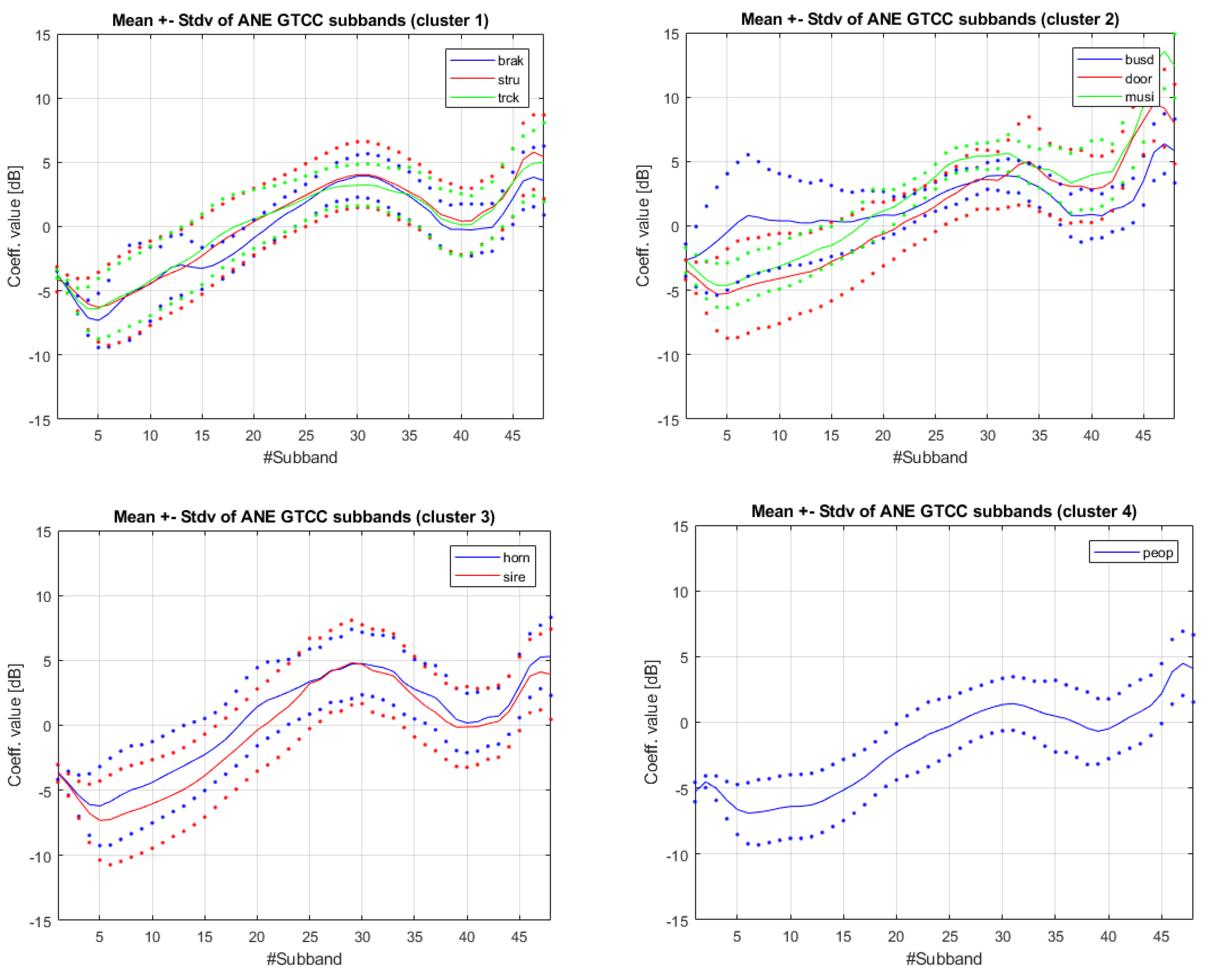 Proceedings 02 00136 g004