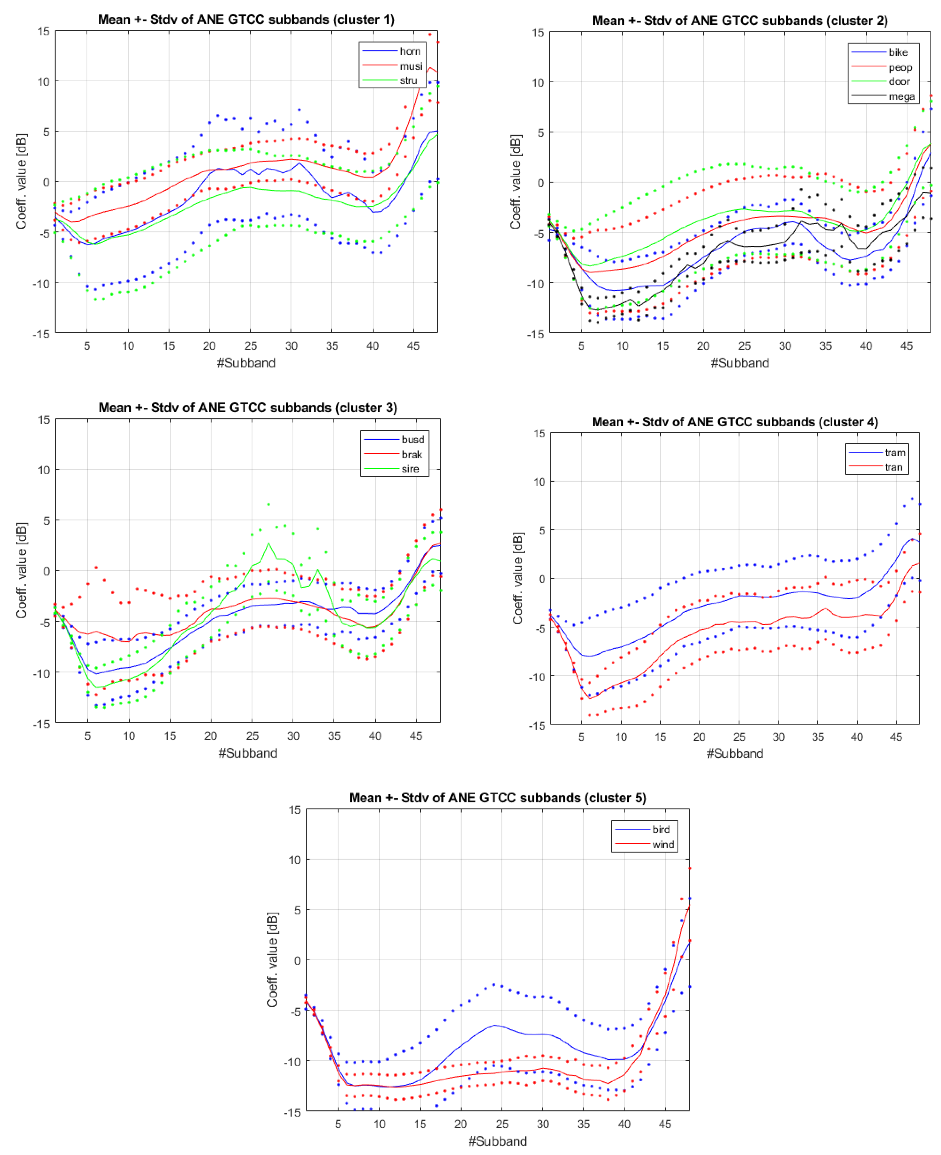 Proceedings 02 00136 g005