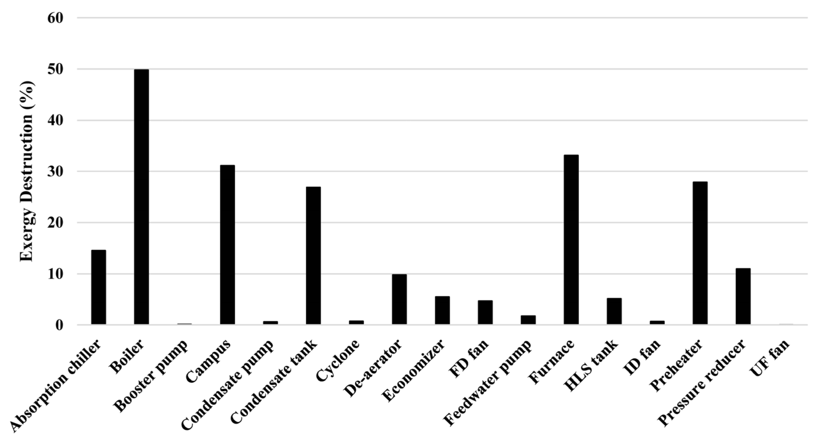 Proceedings 02 00159 g004