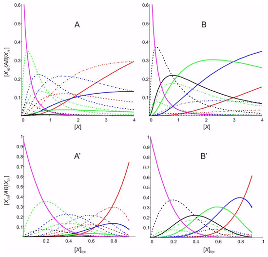 Proceedings 02 00168 g0a1