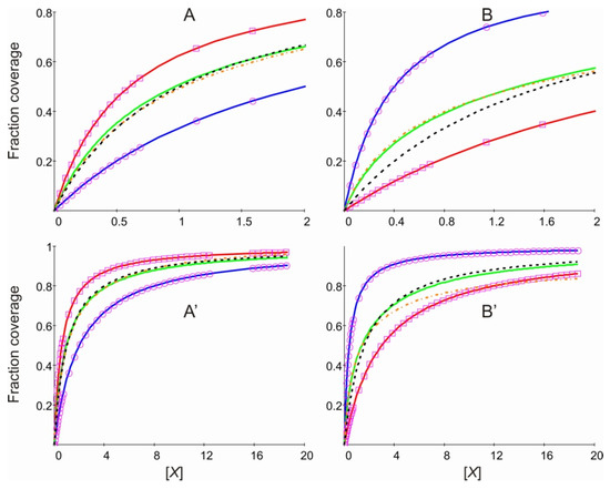 Proceedings 02 00168 g0a2