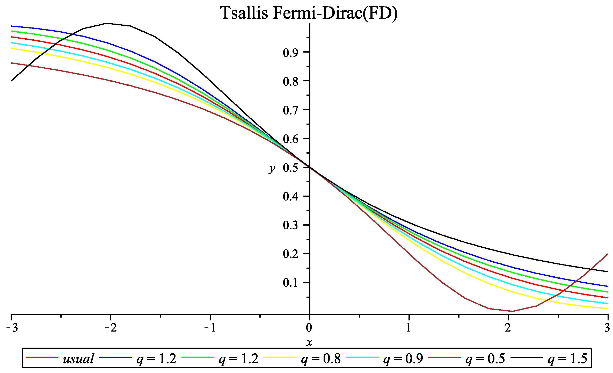 Proceedings 02 00169 g003