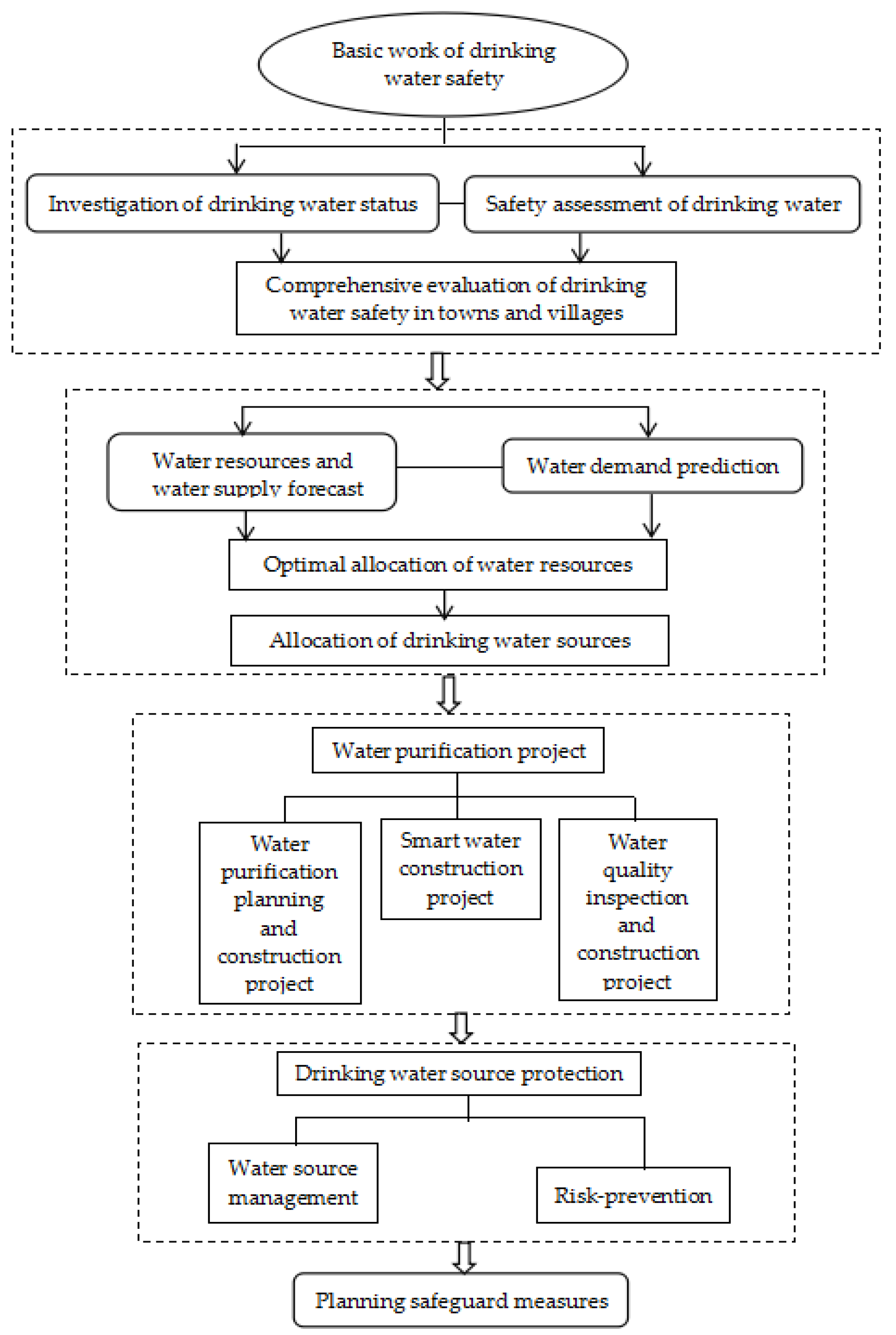 Proceedings 02 00172 g001