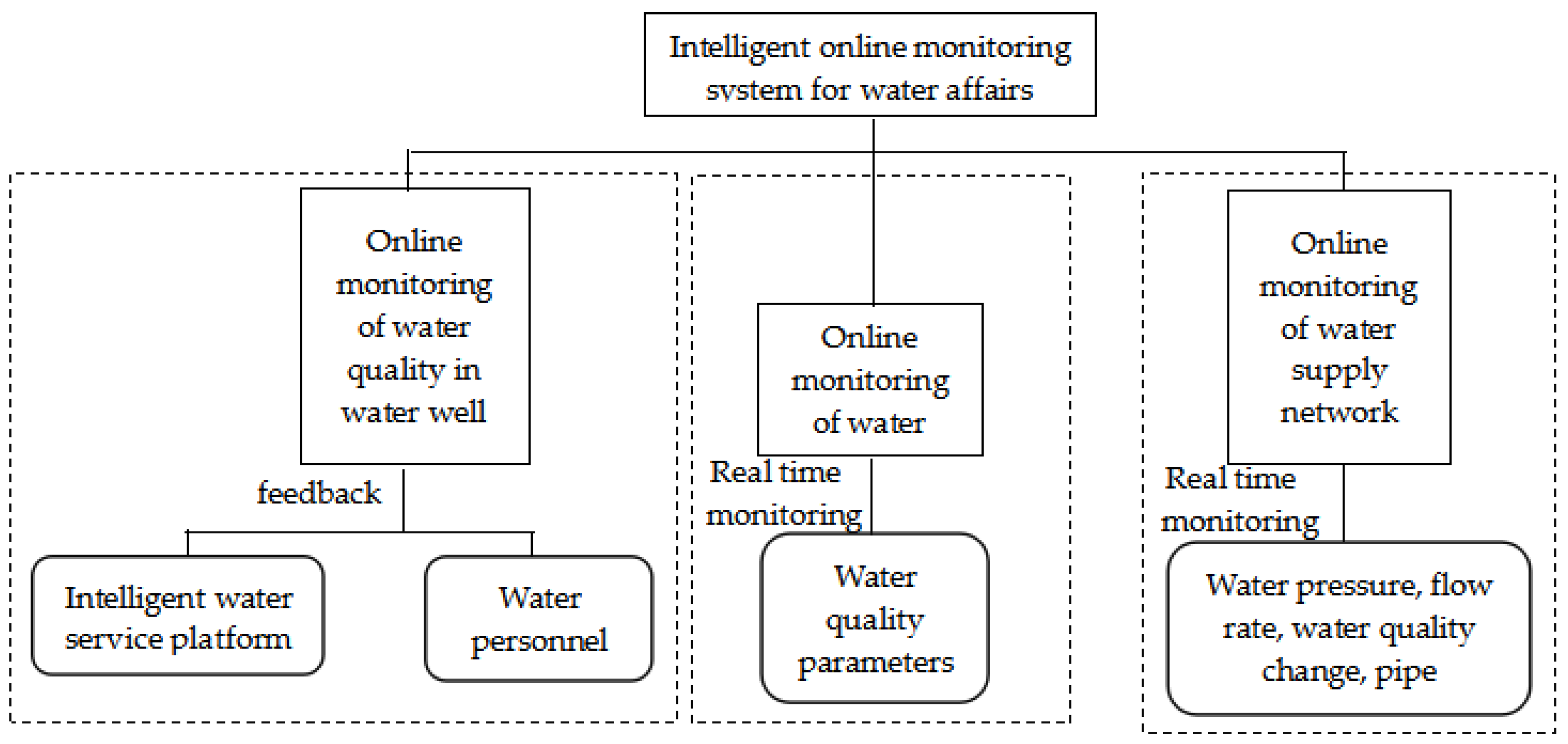 Proceedings 02 00172 g002