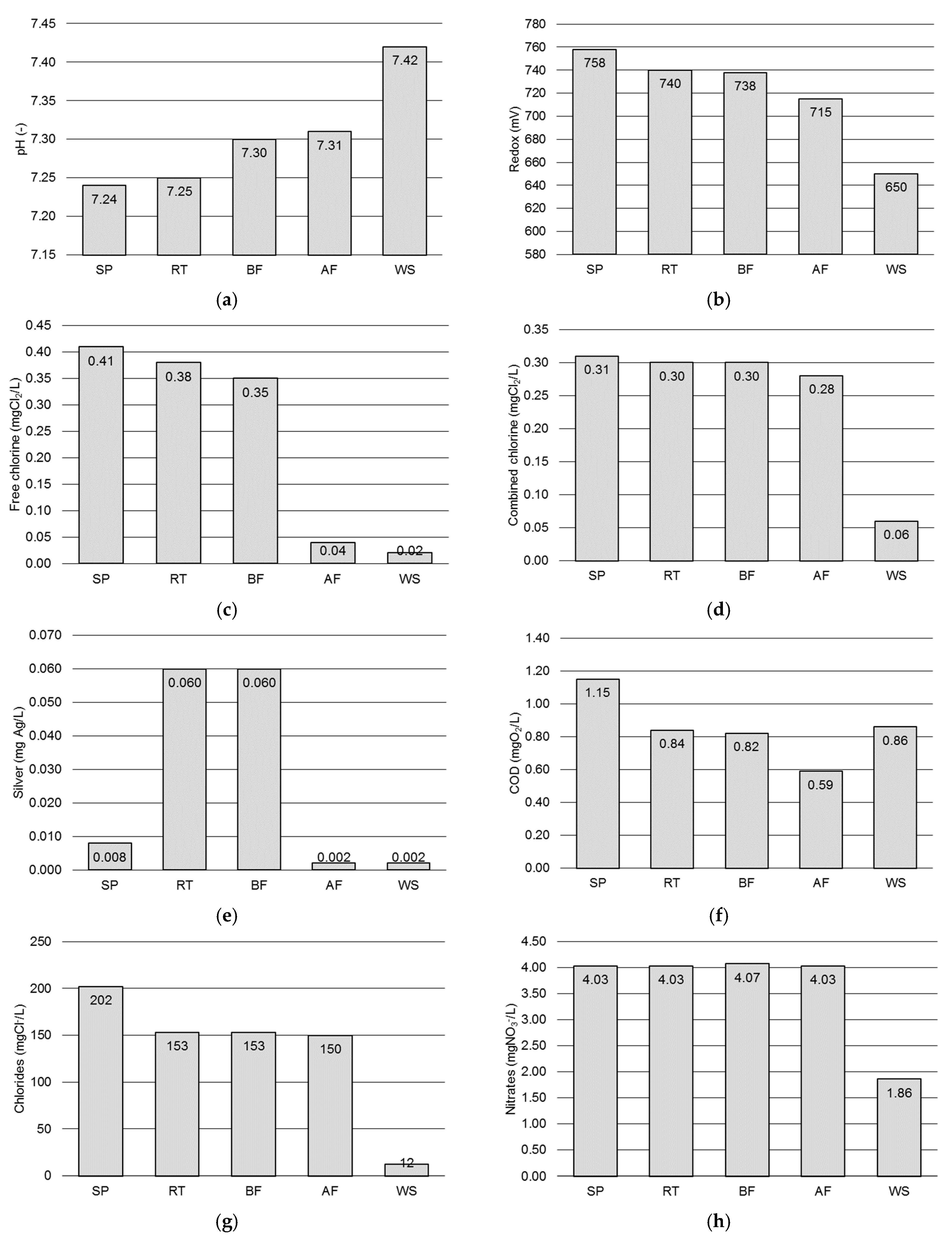 Proceedings 02 00175 g001