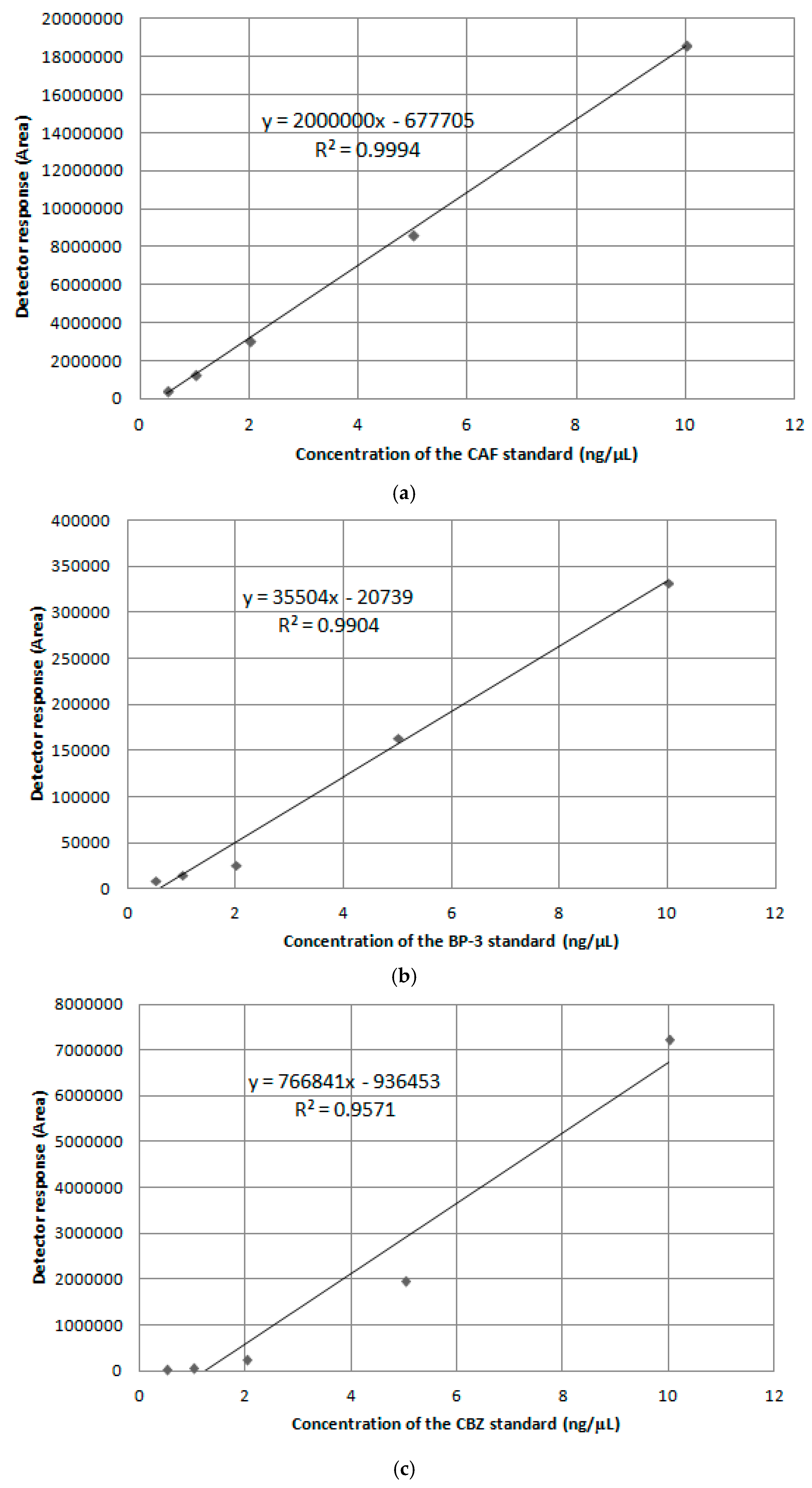 Proceedings 02 00177 g001