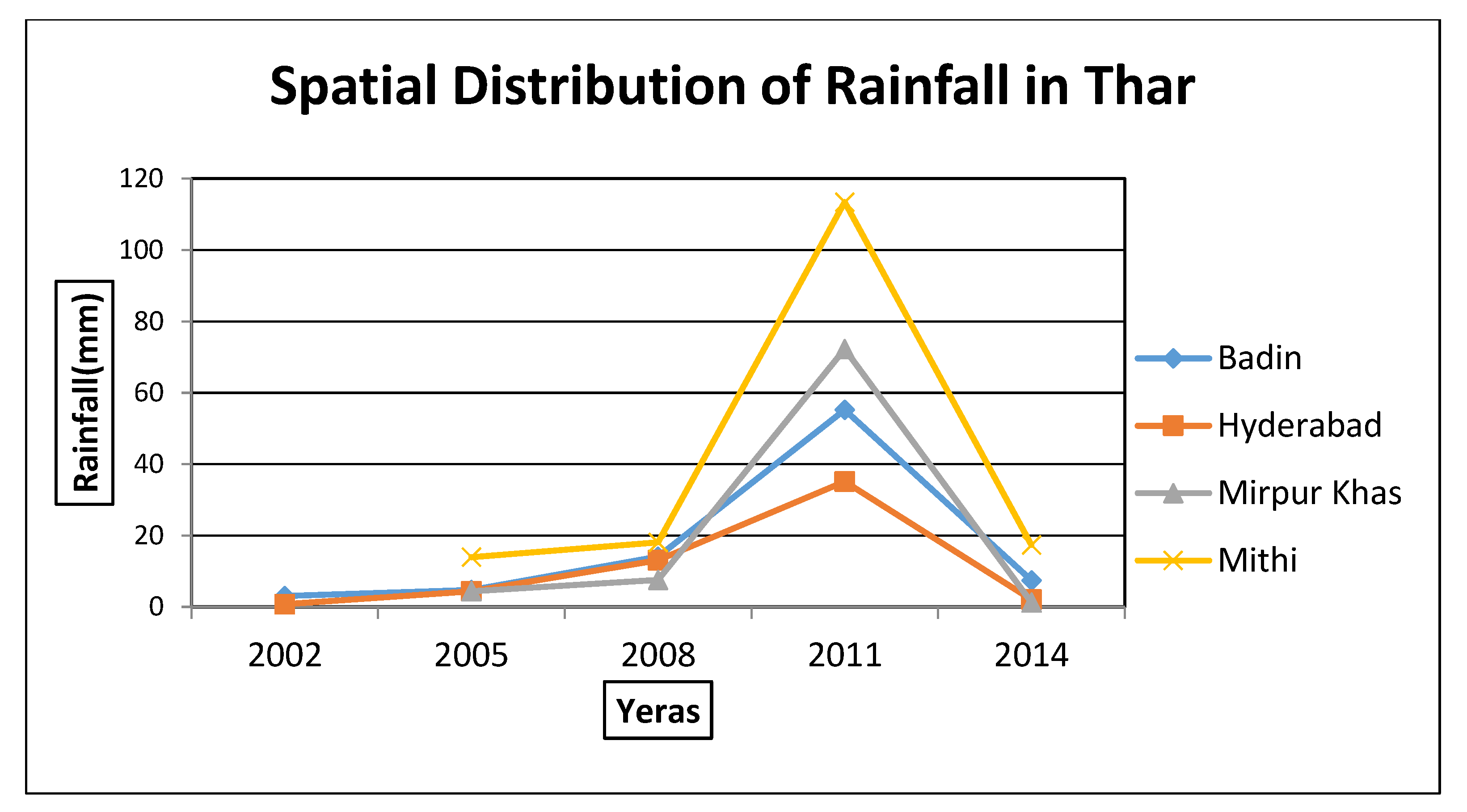 Proceedings 02 00179 g003