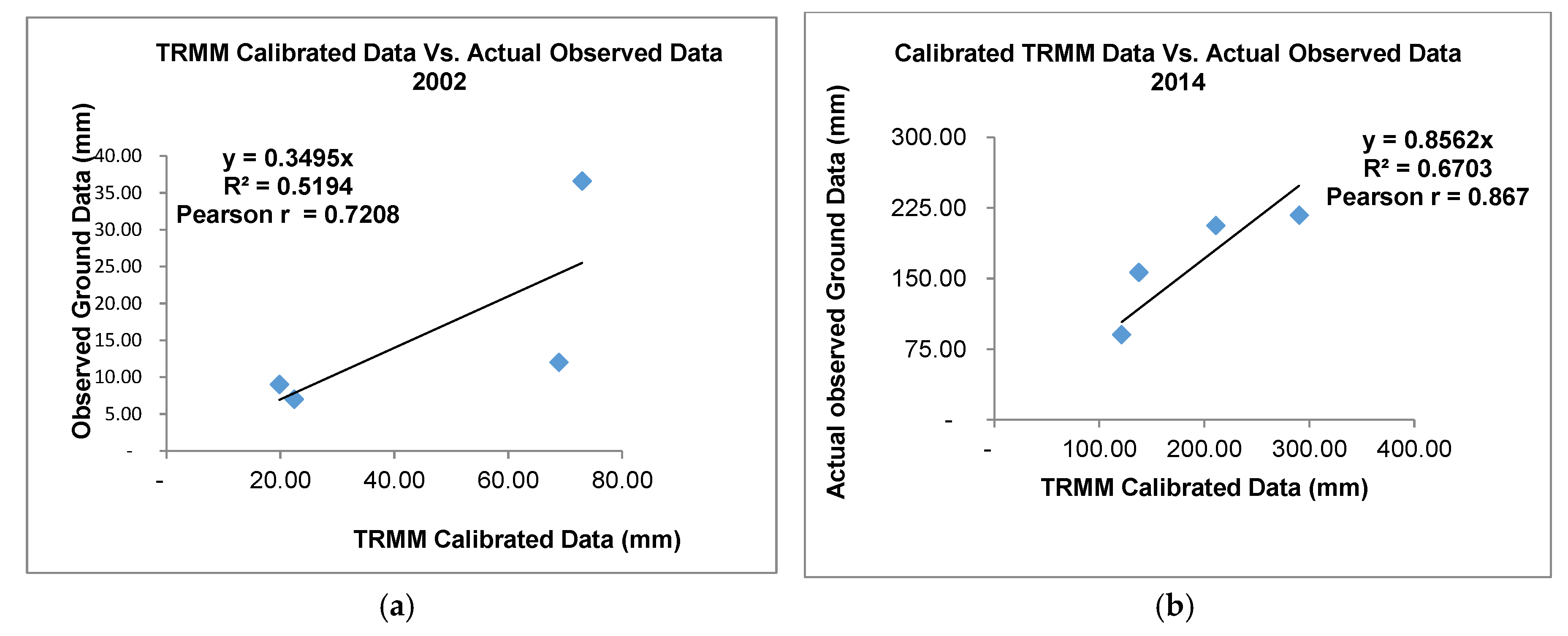Proceedings 02 00179 g005
