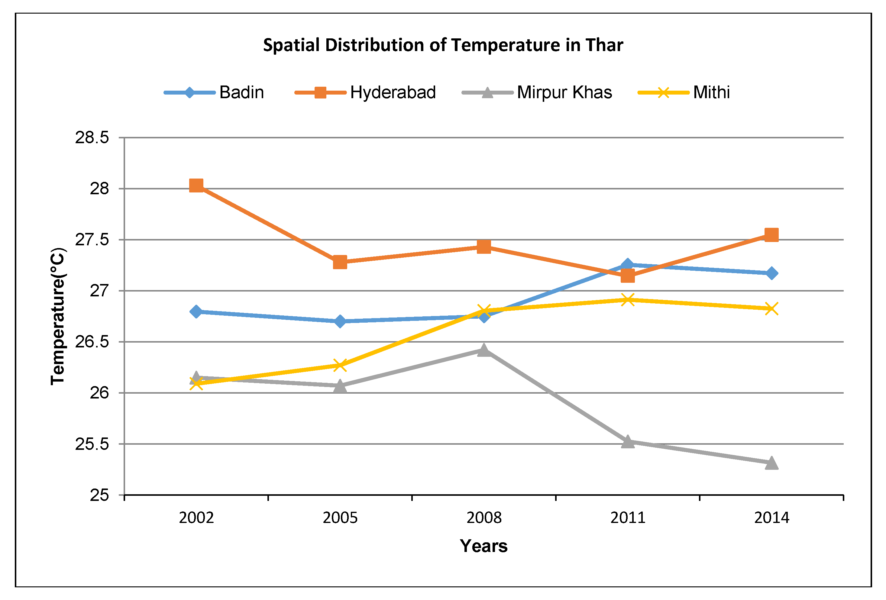 Proceedings 02 00179 g006