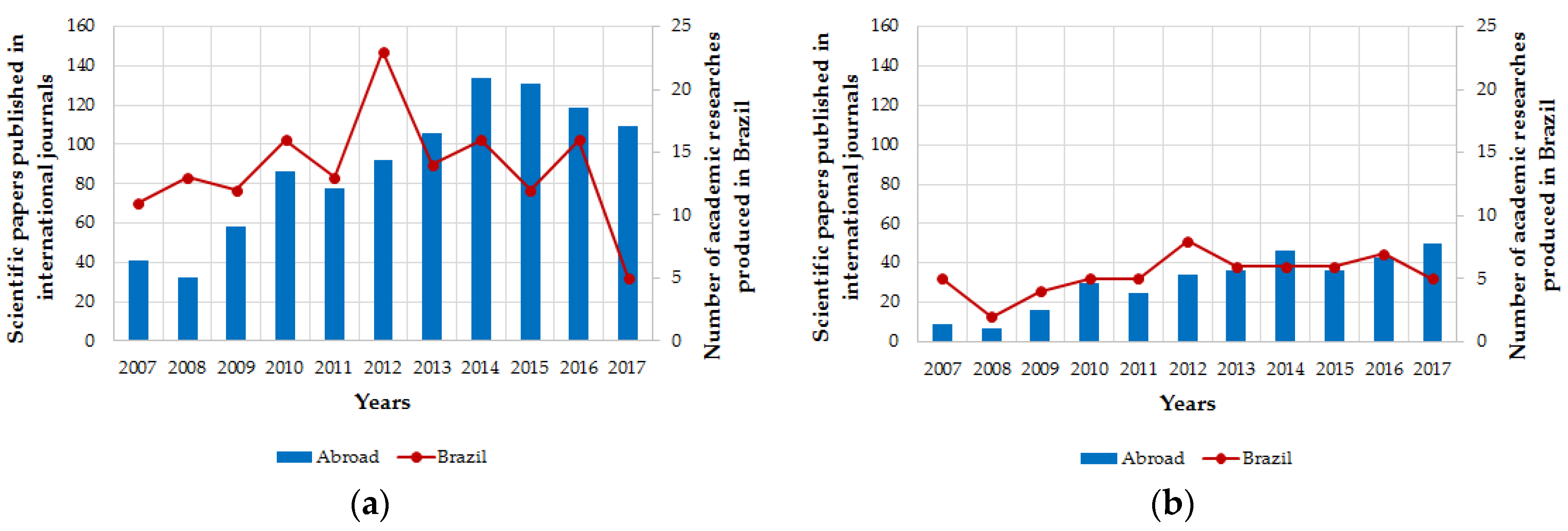 Proceedings 02 00186 g001