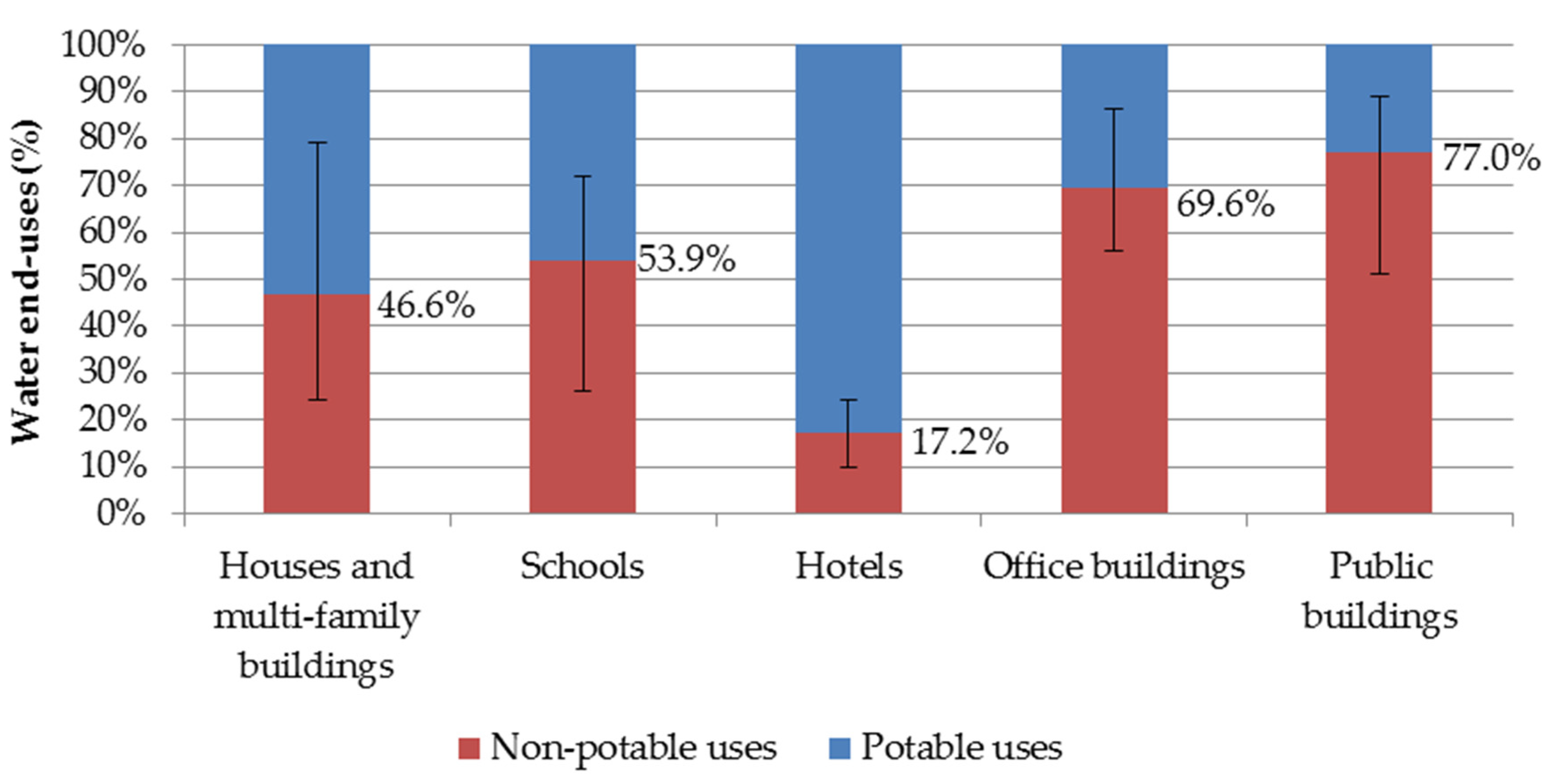 Proceedings 02 00186 g002
