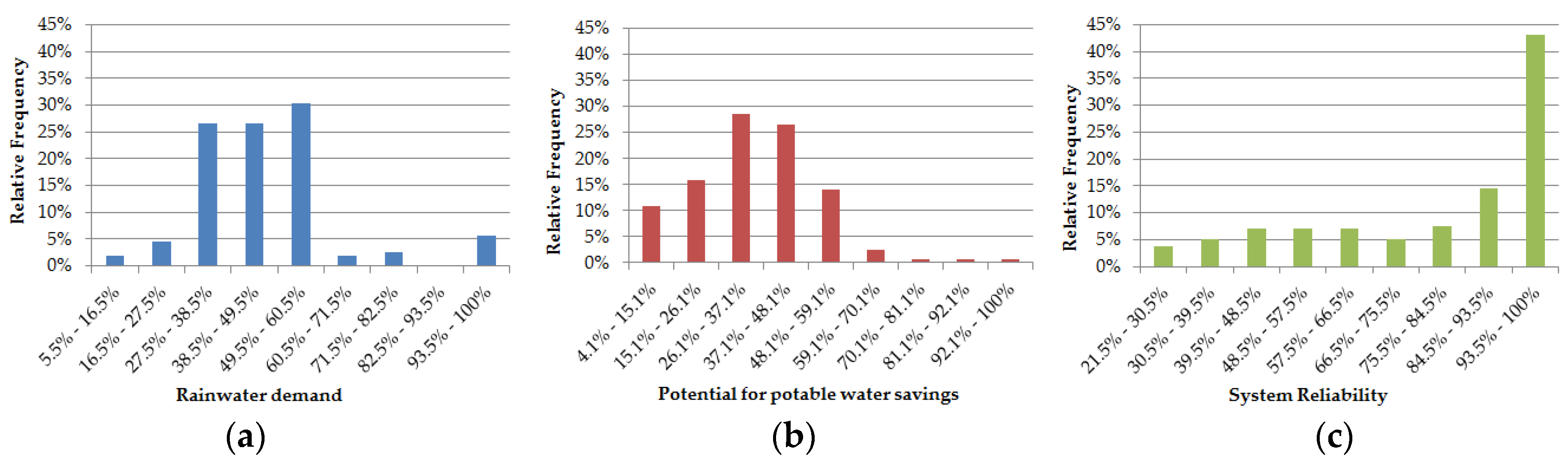 Proceedings 02 00186 g003