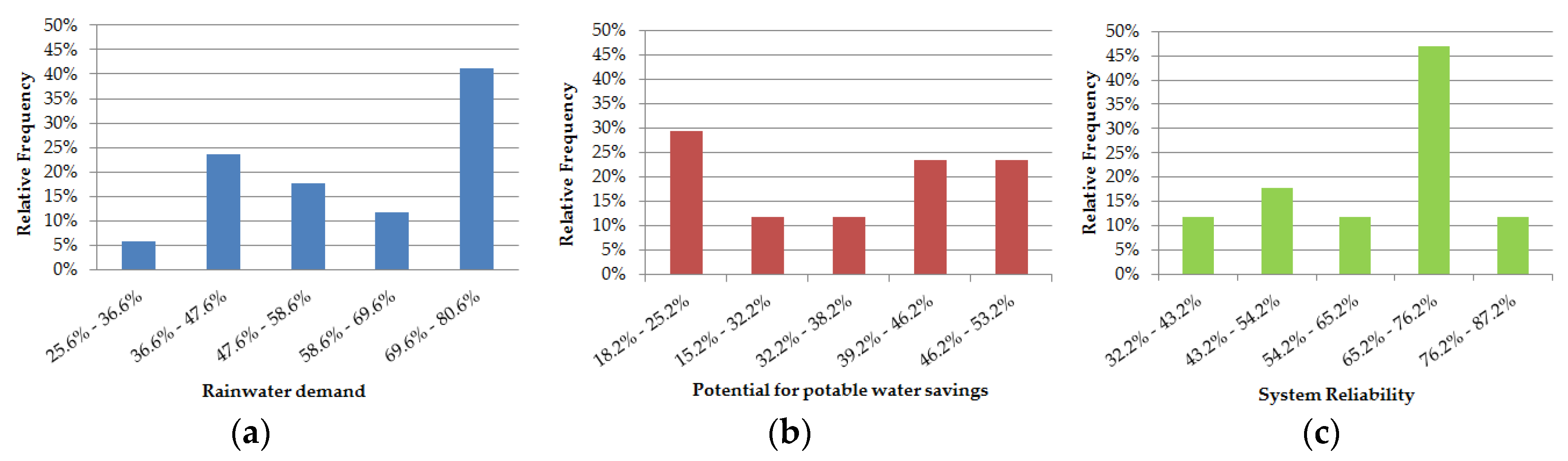 Proceedings 02 00186 g004