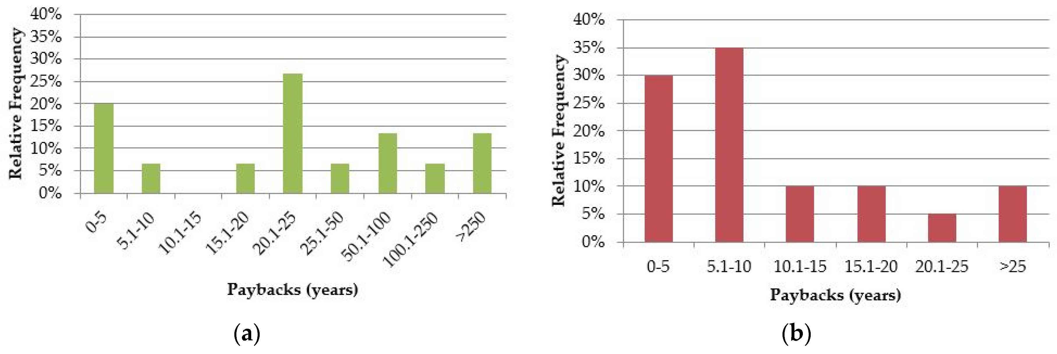 Proceedings 02 00186 g005