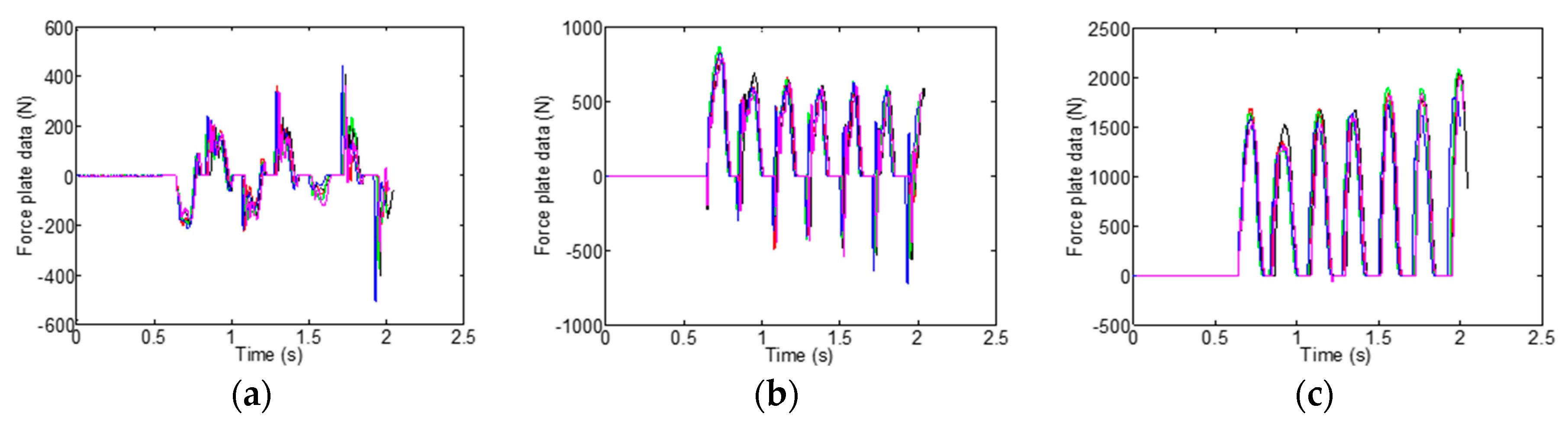 Proceedings 02 00199 g001
