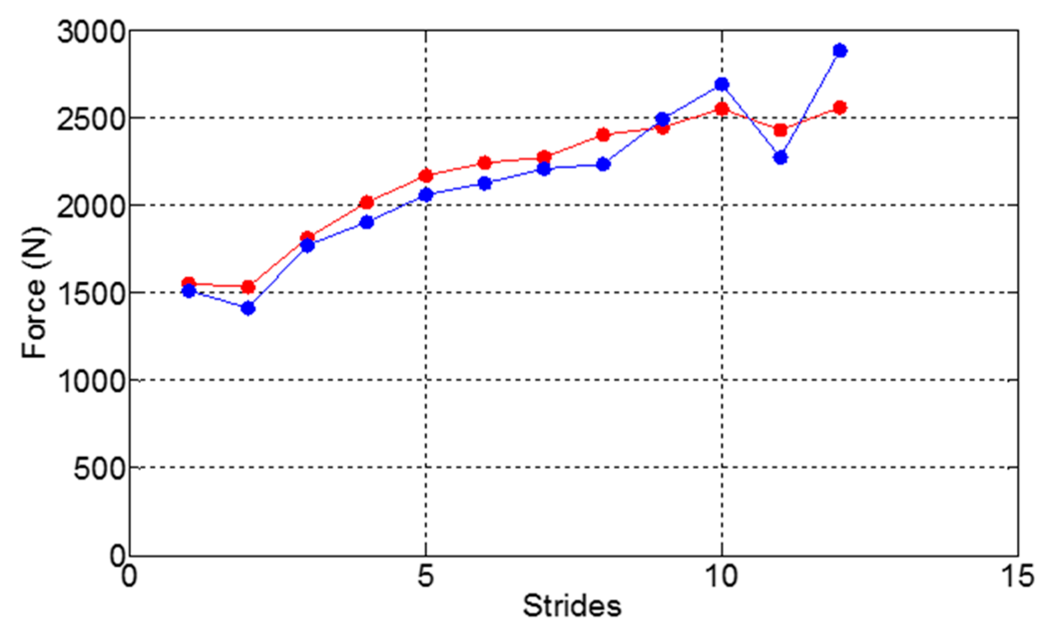 Proceedings 02 00199 g004