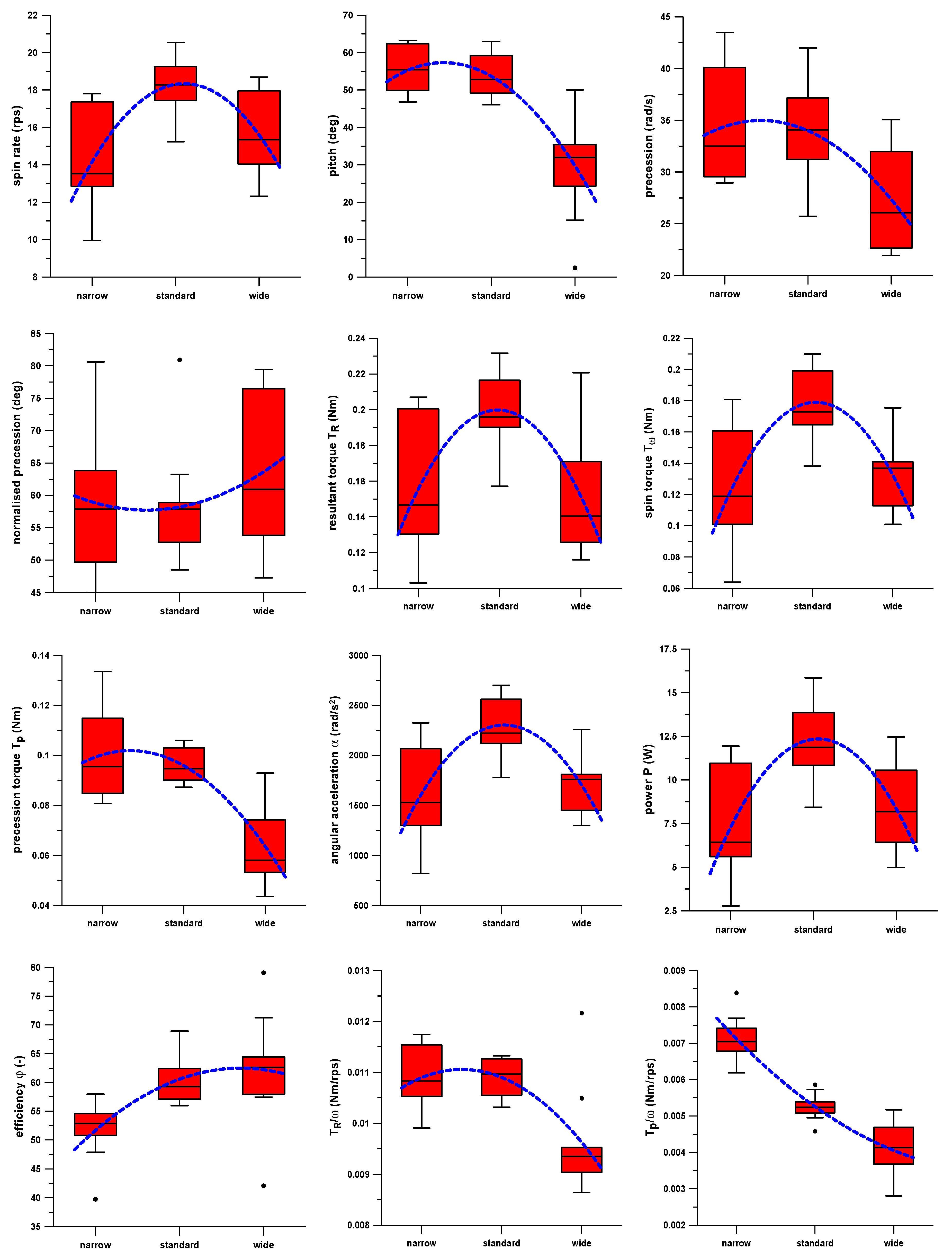 Proceedings 02 00204 g002