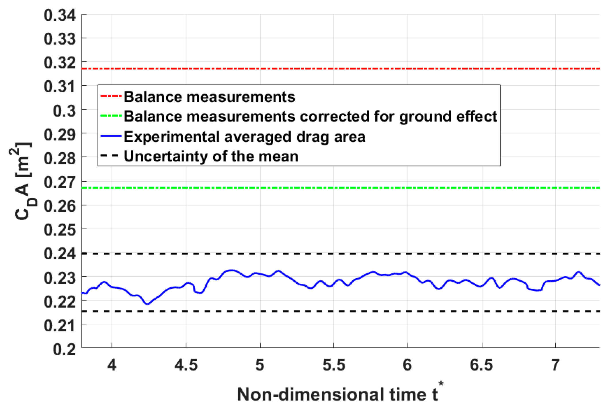 Proceedings 02 00221 g004