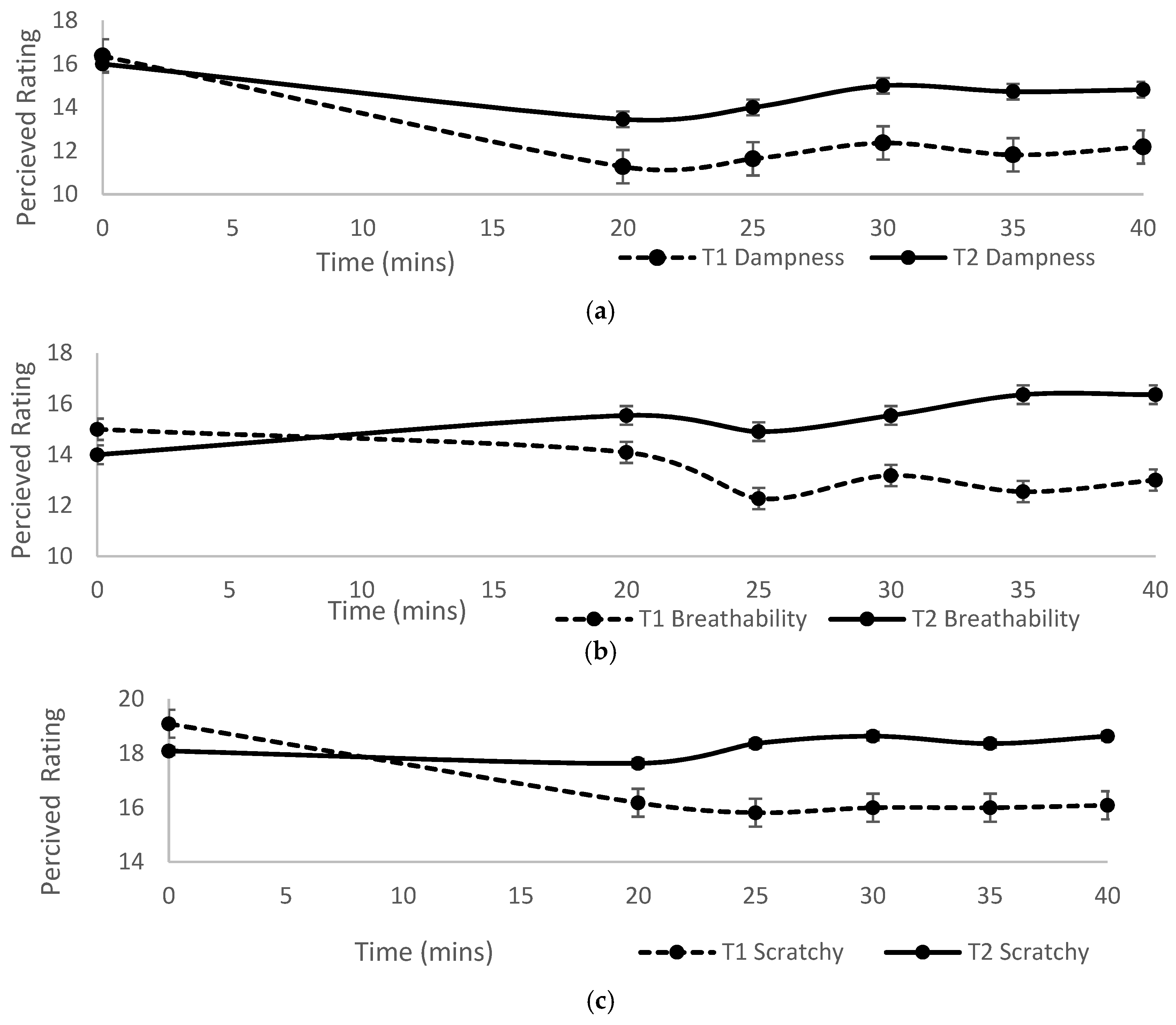 Proceedings 02 00231 g003