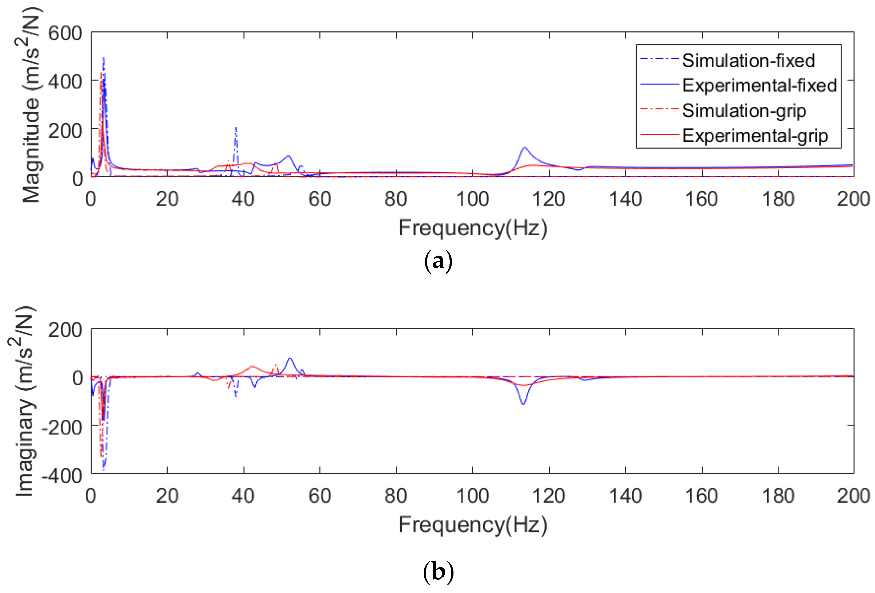 Proceedings 02 00239 g002