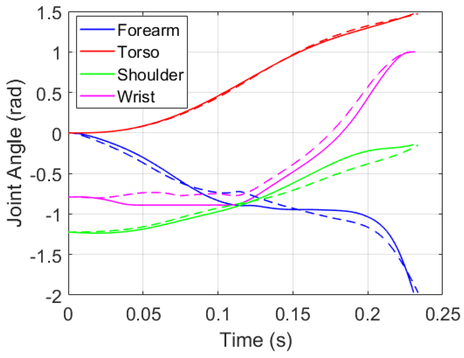 Proceedings 02 00239 g004