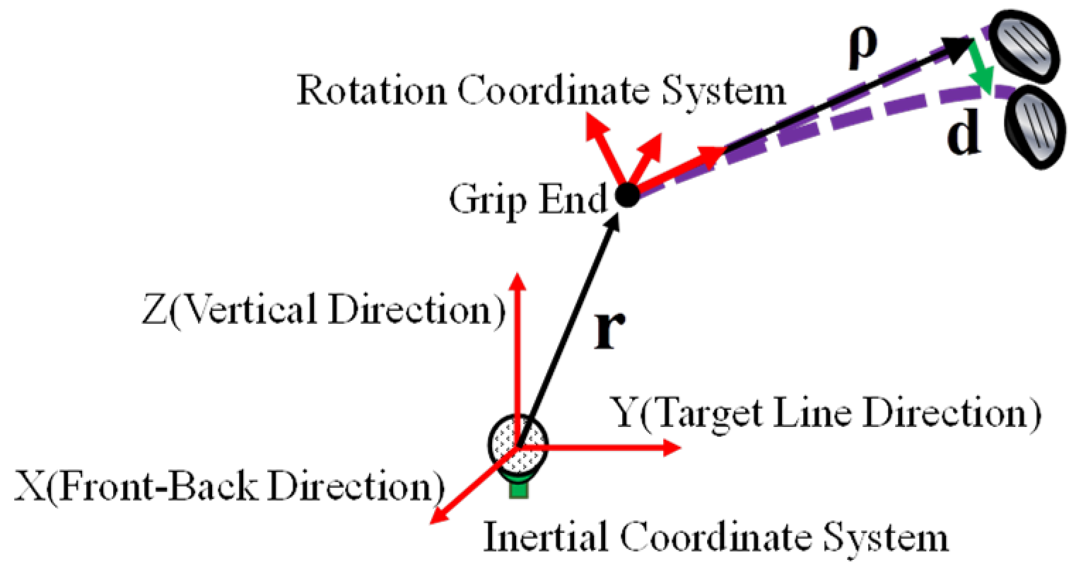 Proceedings 02 00241 g002