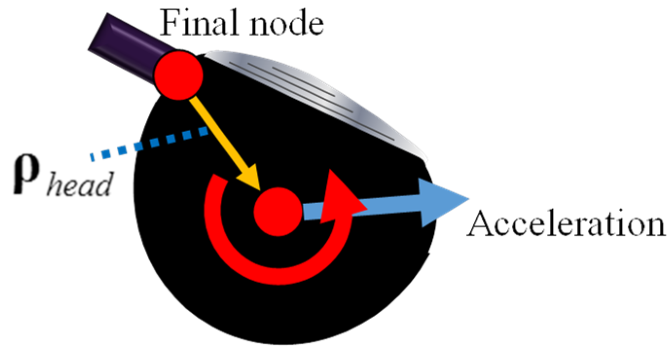 Proceedings 02 00241 g004