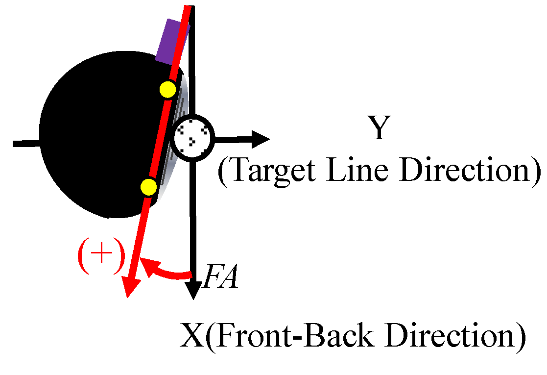 Proceedings 02 00241 g008