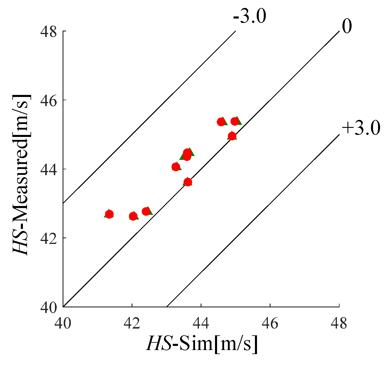 Proceedings 02 00241 g011