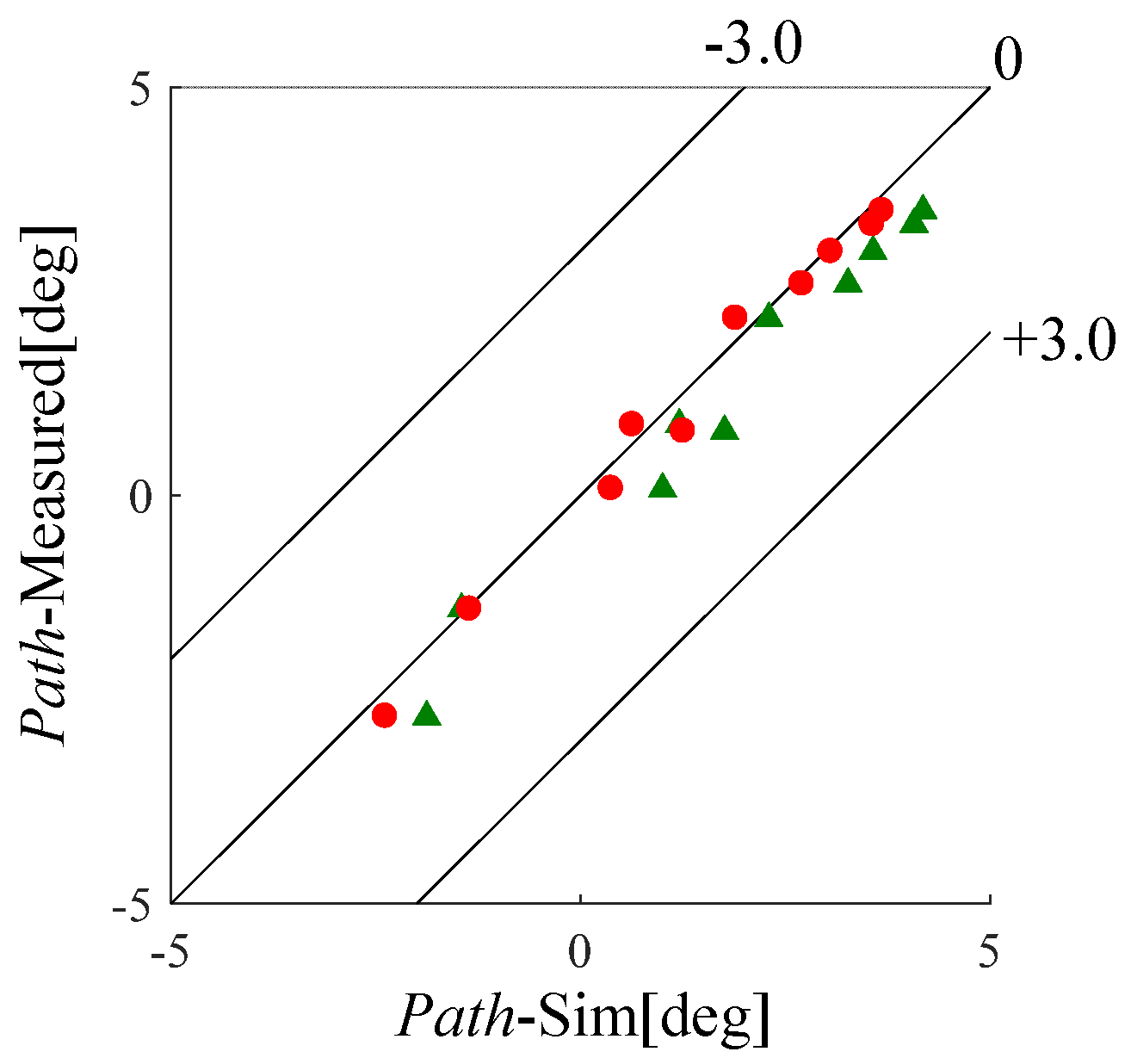 Proceedings 02 00241 g012