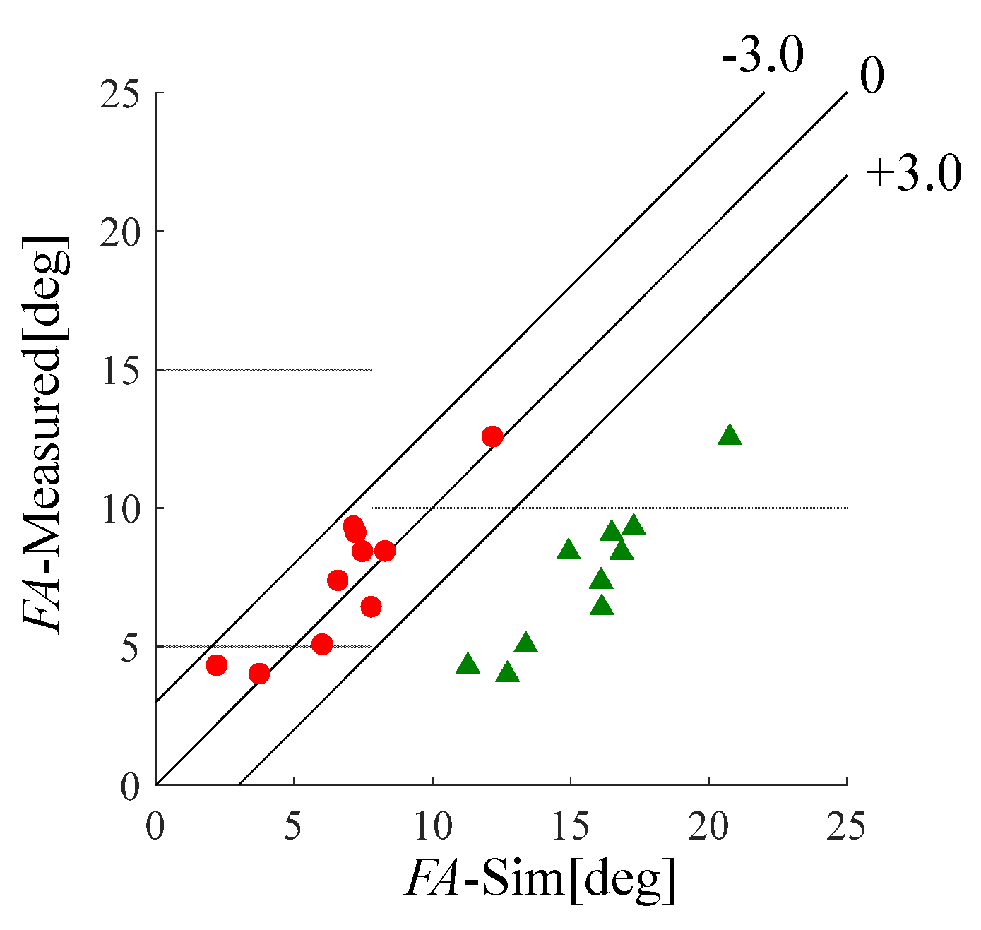 Proceedings 02 00241 g014