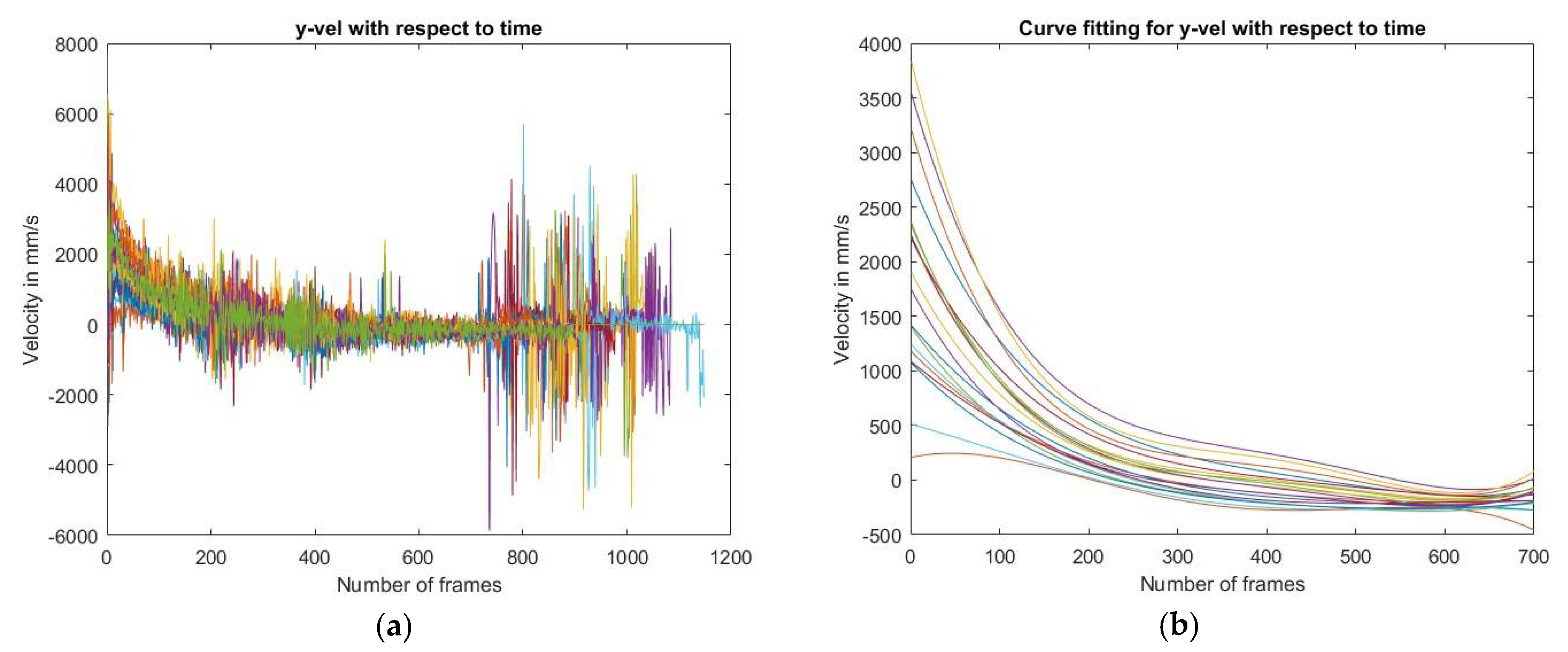 Proceedings 02 00267 g002