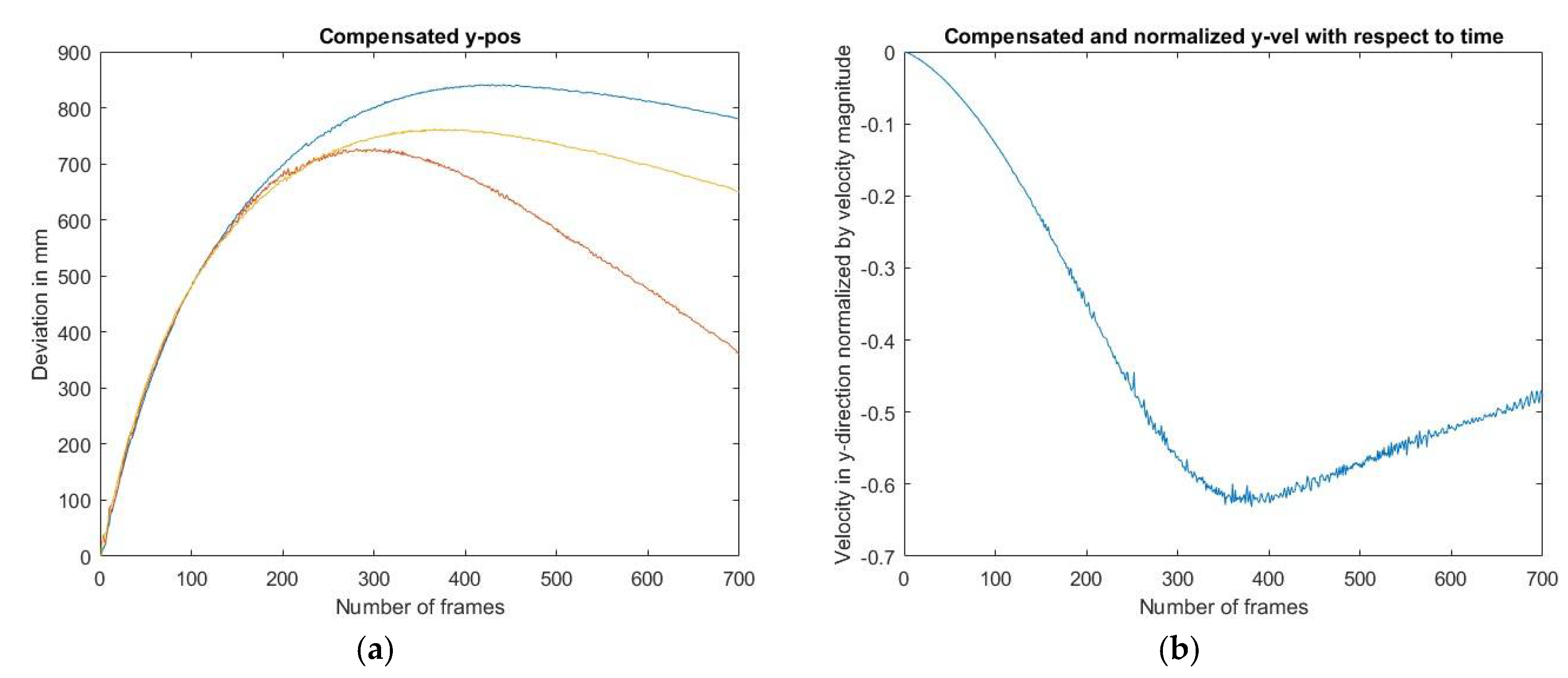 Proceedings 02 00267 g004