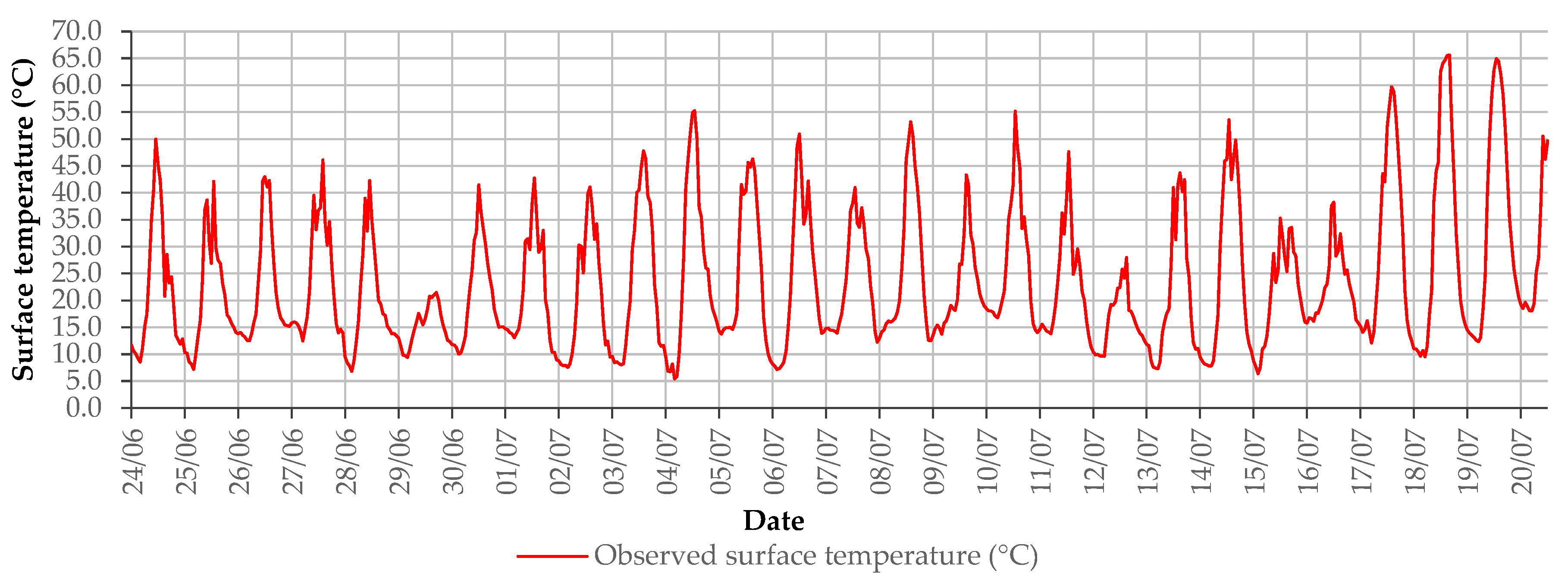 Proceedings 02 00279 g001