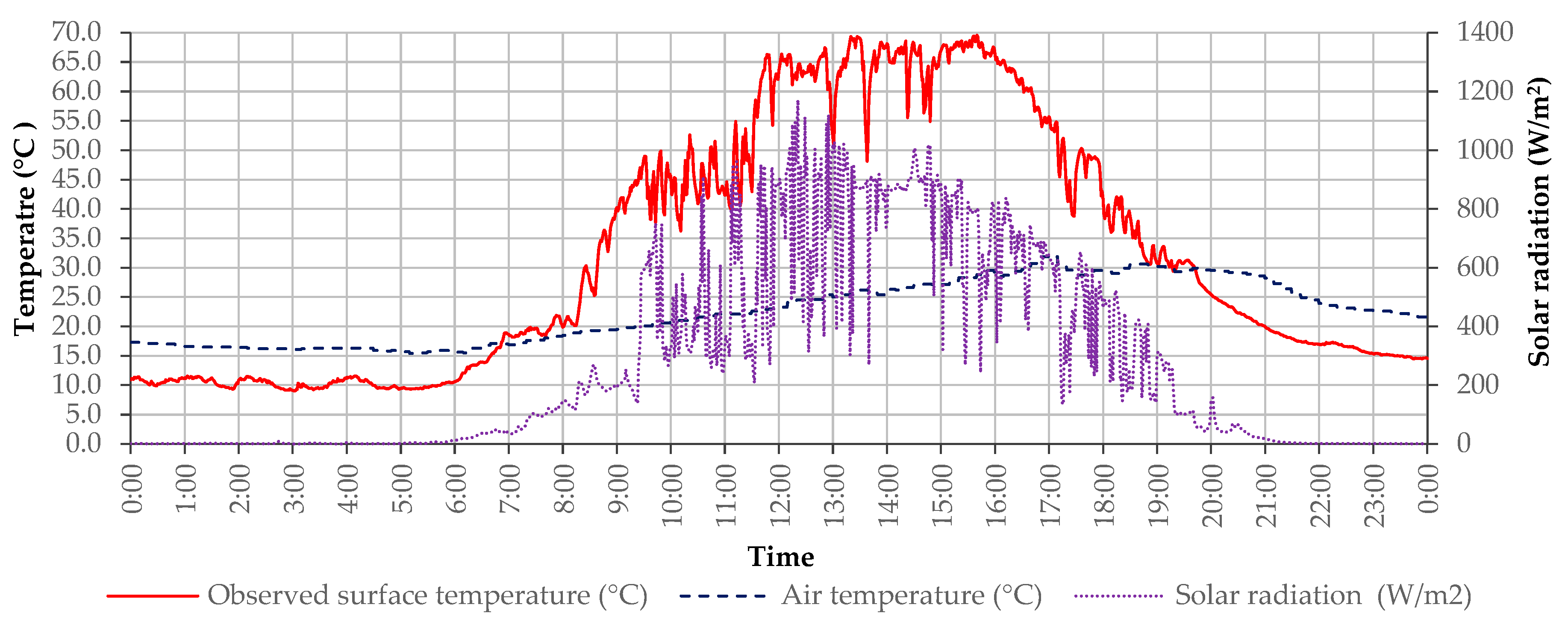 Proceedings 02 00279 g002