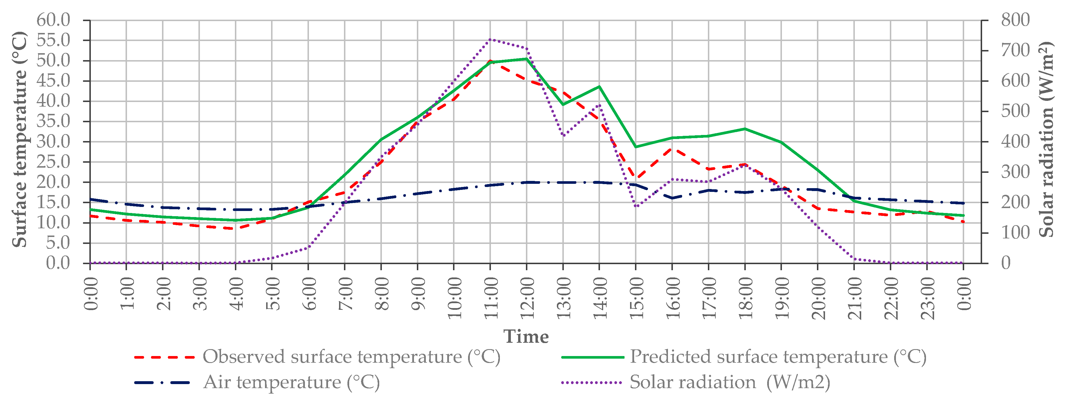 Proceedings 02 00279 g003