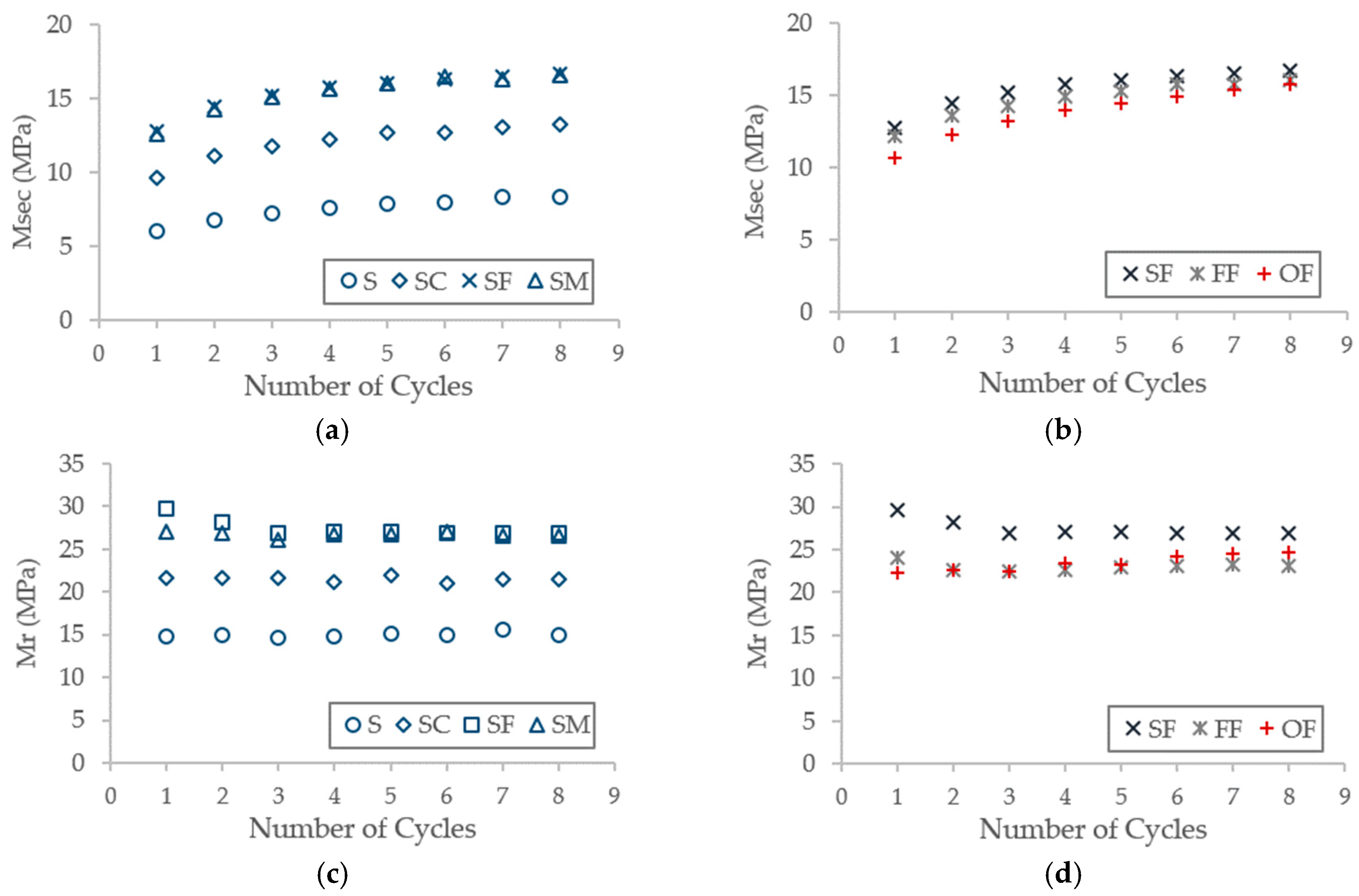 Proceedings 02 00280 g003