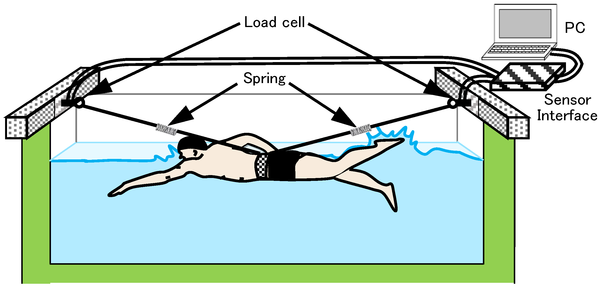 Proceedings 02 00287 g001