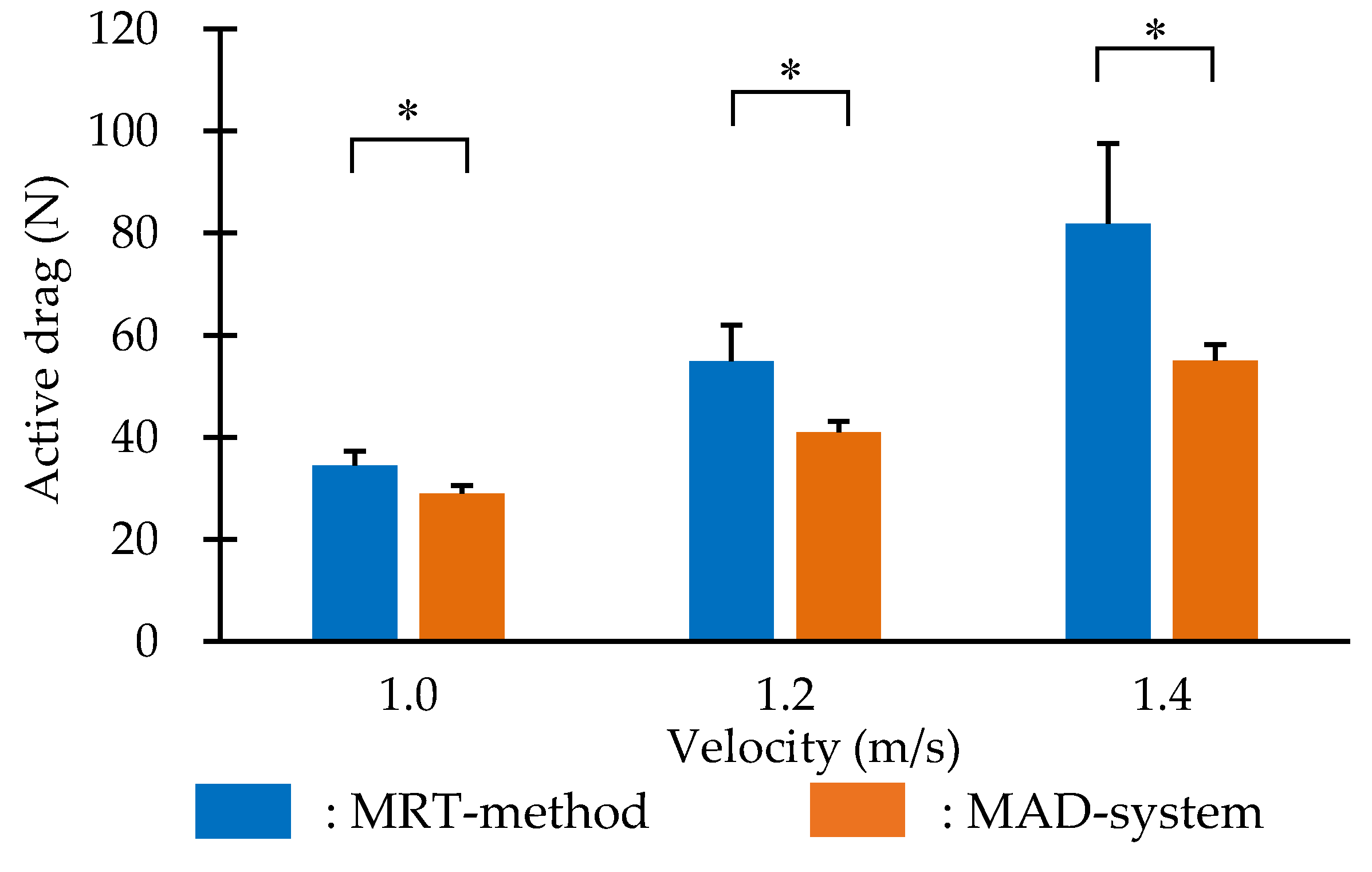Proceedings 02 00287 g003