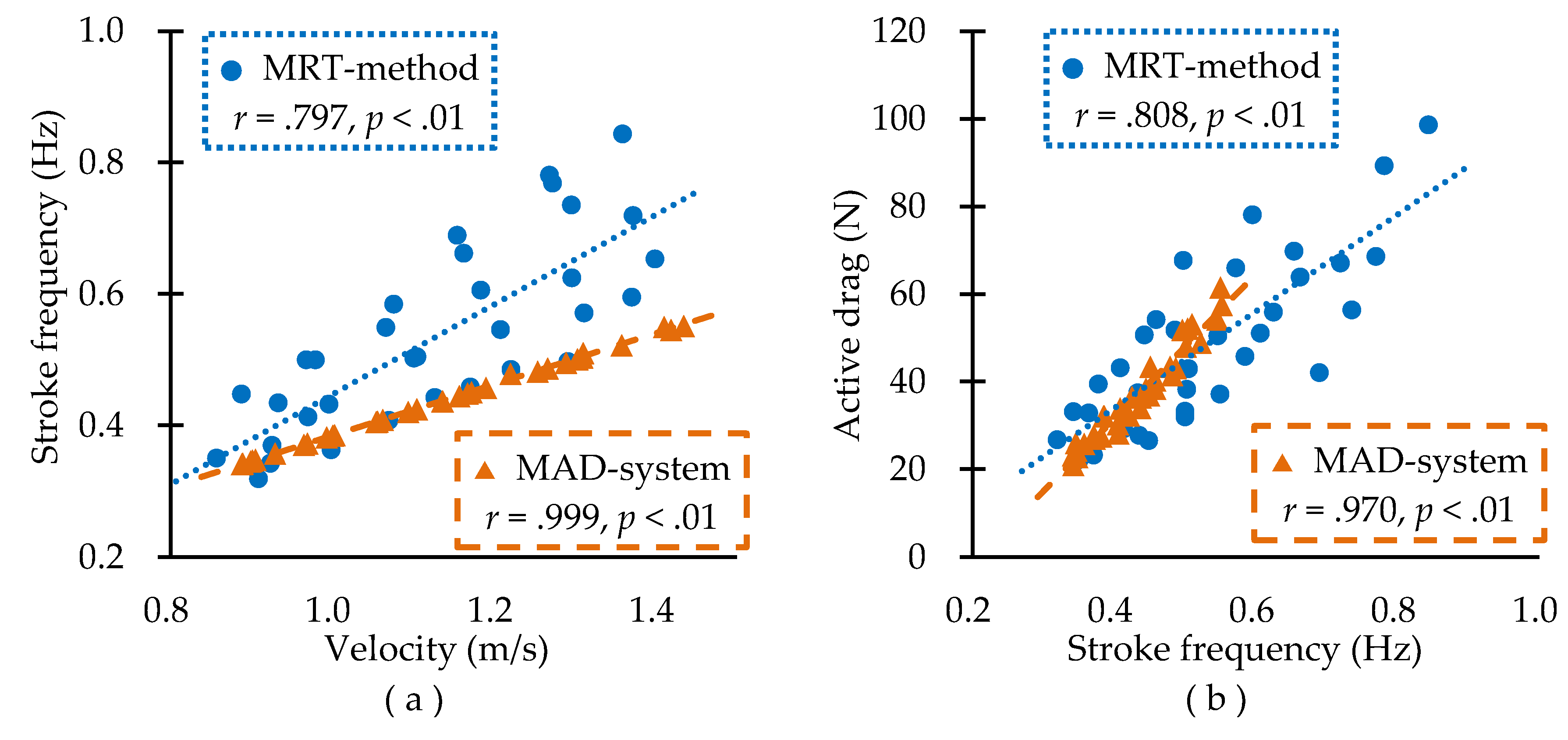 Proceedings 02 00287 g004