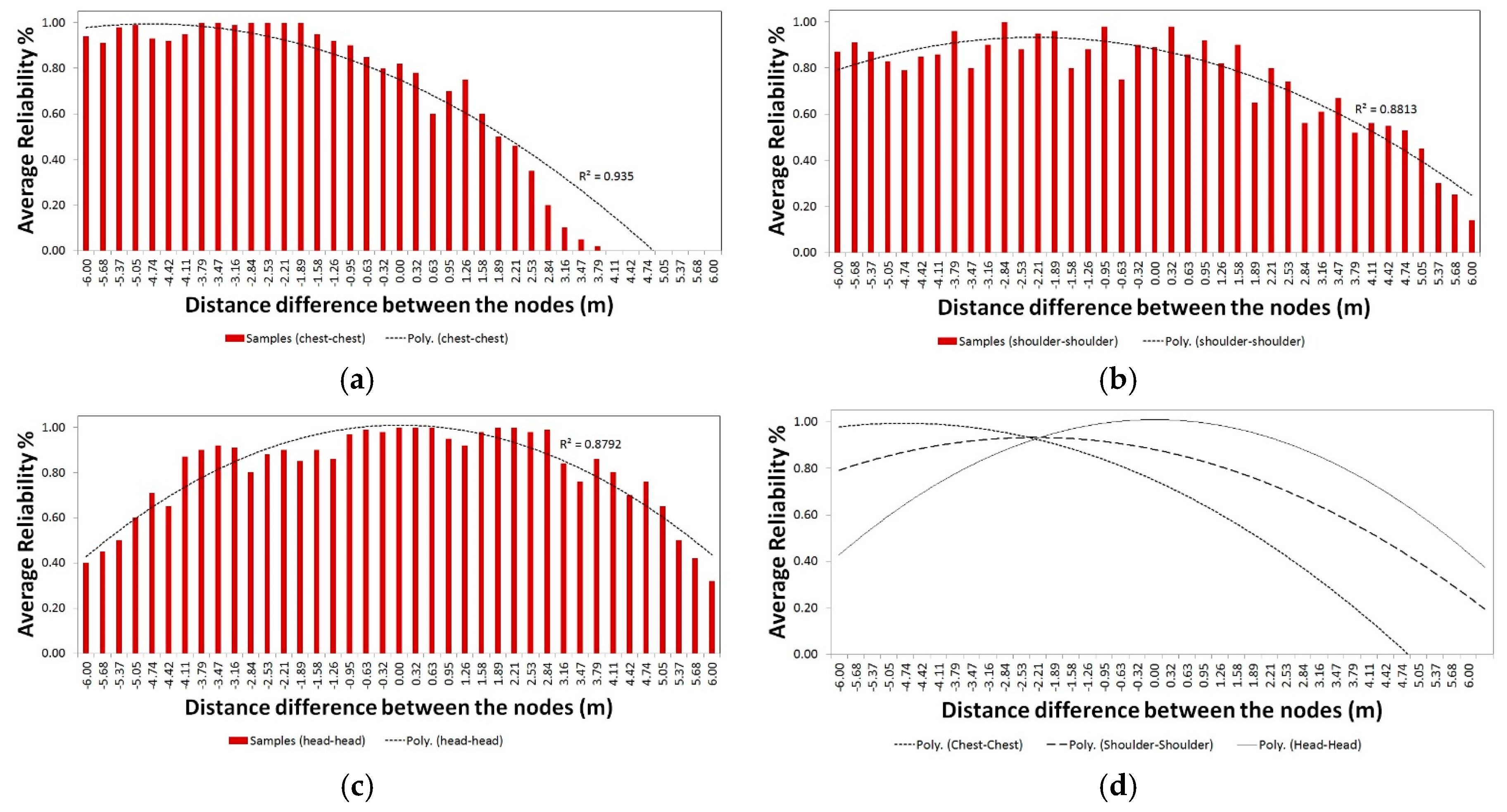 Proceedings 02 00291 g002