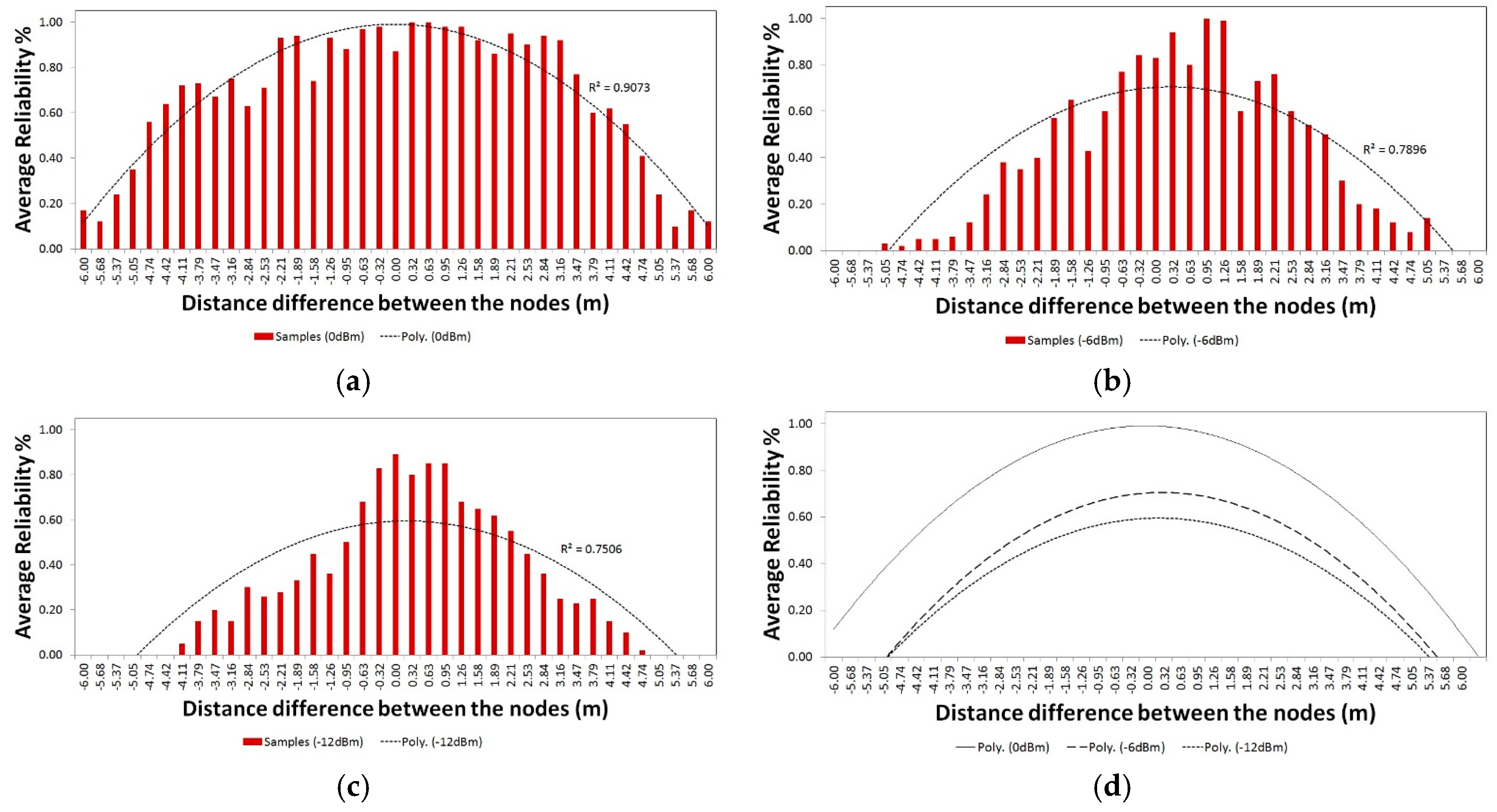 Proceedings 02 00291 g003