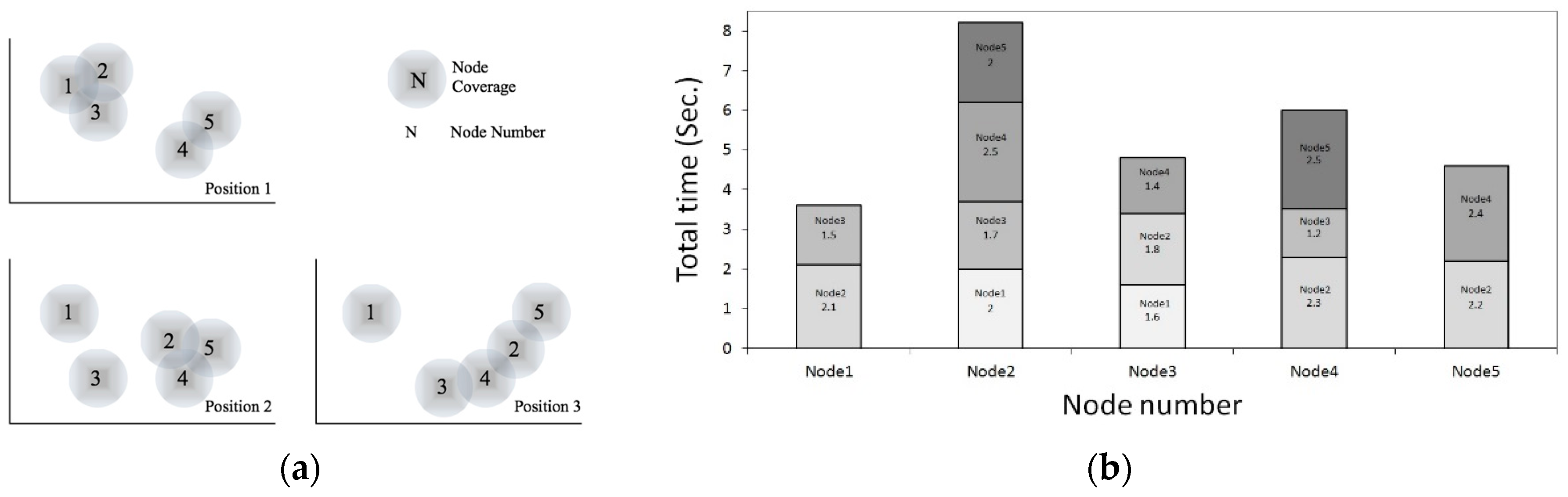 Proceedings 02 00291 g004