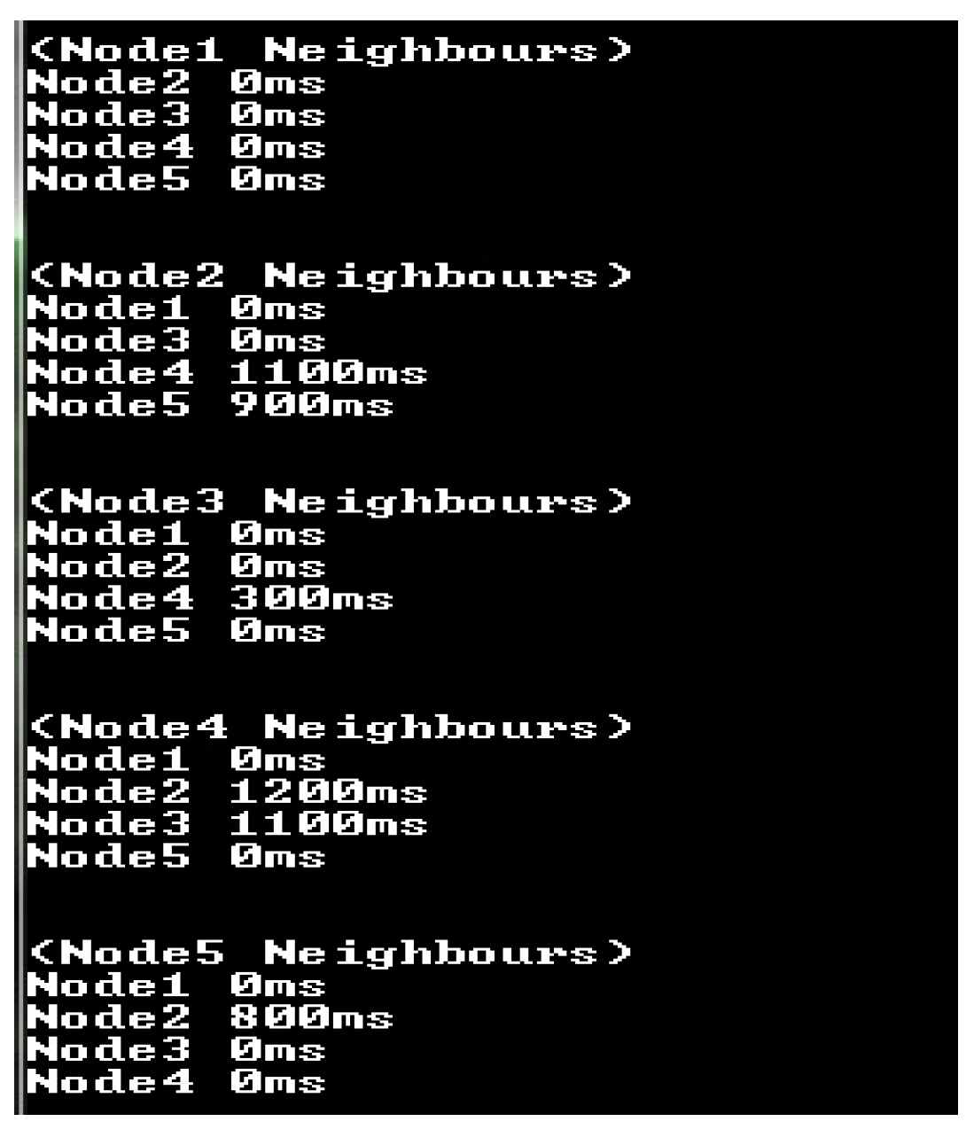 Proceedings 02 00291 g005