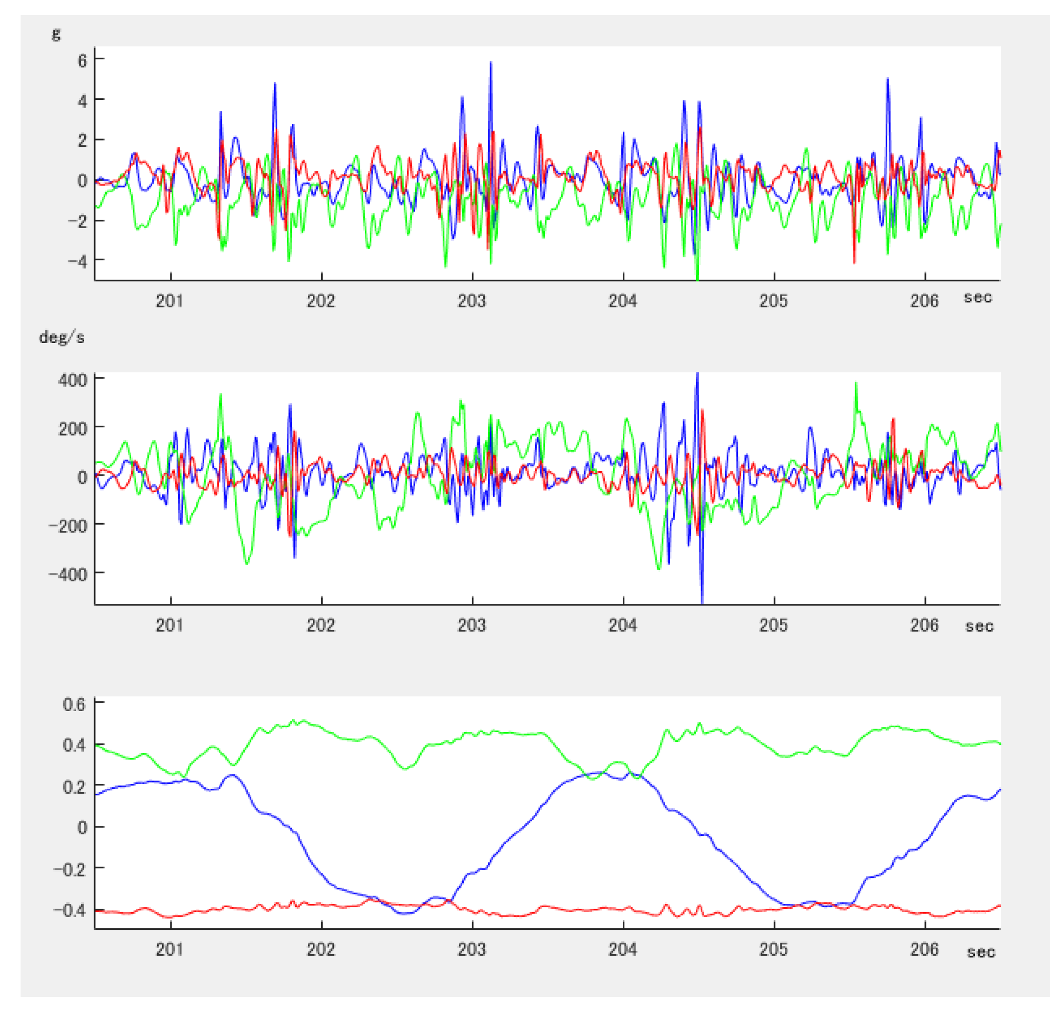 Proceedings 02 00292 g001
