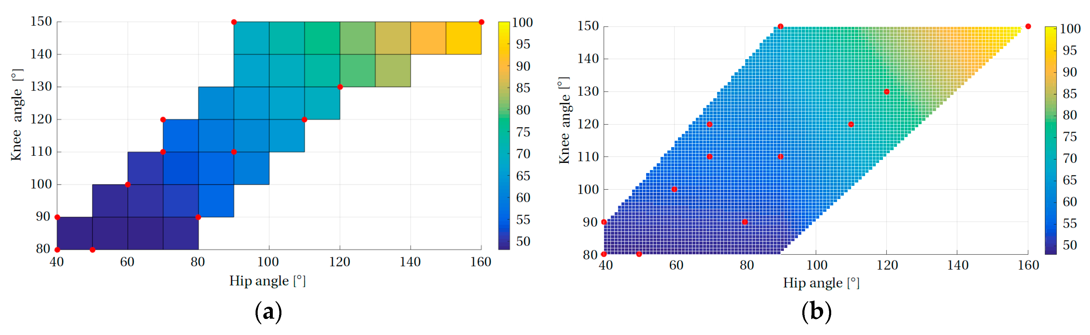 Proceedings 02 00310 g003