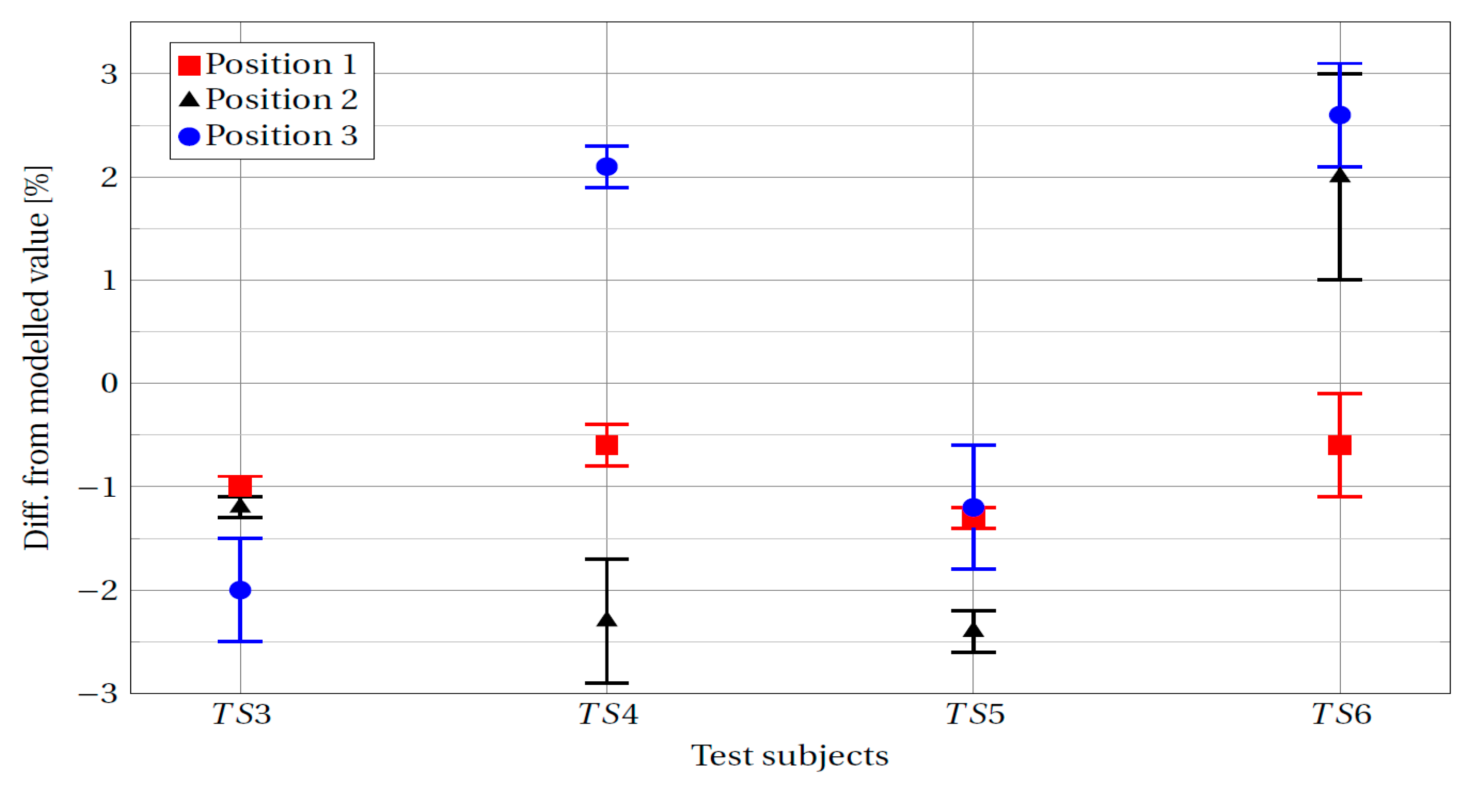 Proceedings 02 00310 g006