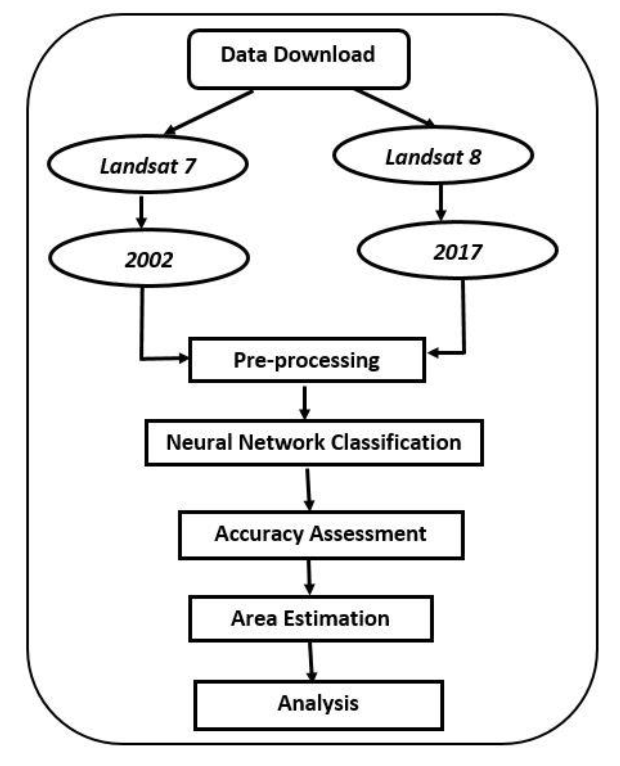 Proceedings 02 00331 g002